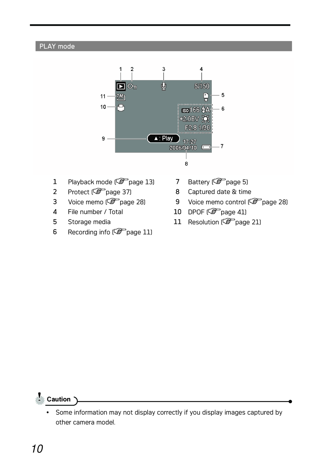 AGFA DC-733i manual Play mode, Dpof 