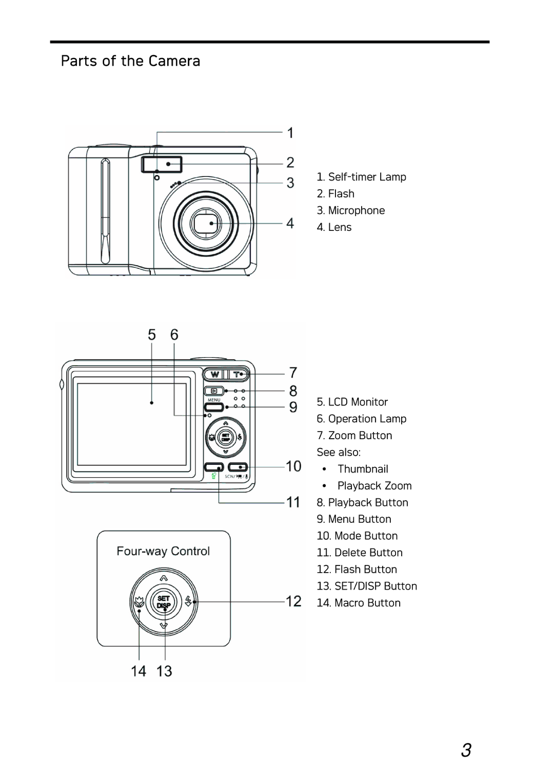 AGFA DC-733i manual Parts of the Camera 