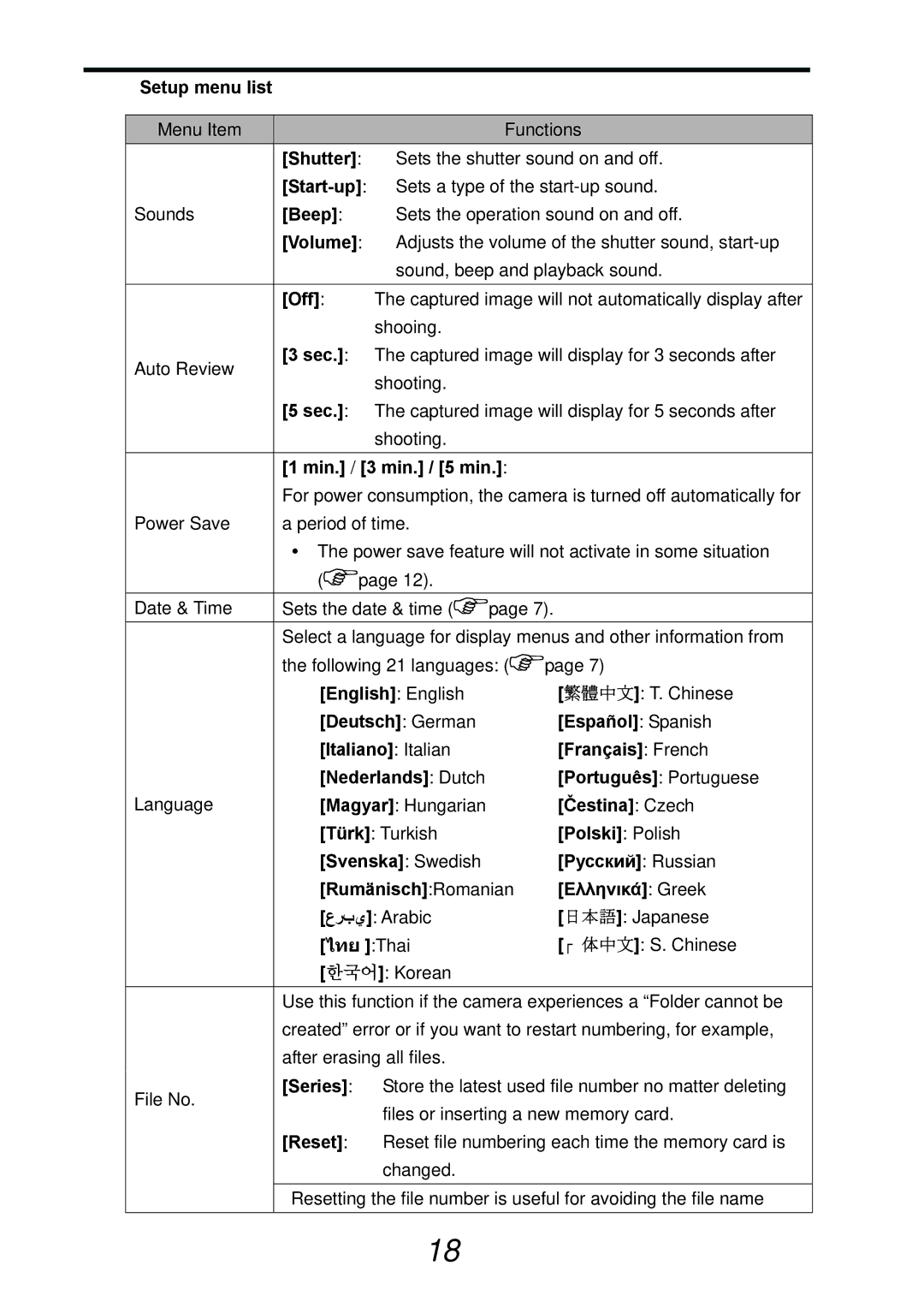 AGFA DC-733s Setup menu list, Shutter, Start-up, Beep, Volume, Off, Sec, Min. / 3 min. / 5 min, English English, Series 