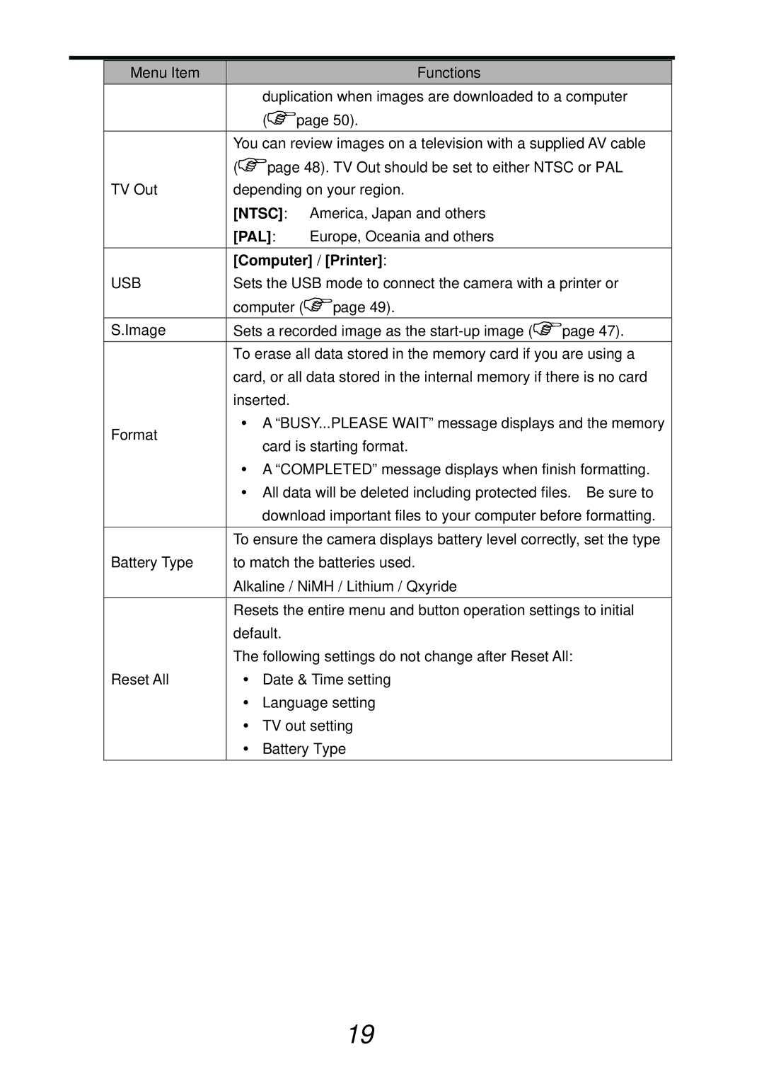 AGFA DC-733s user manual Pal, Computer / Printer 