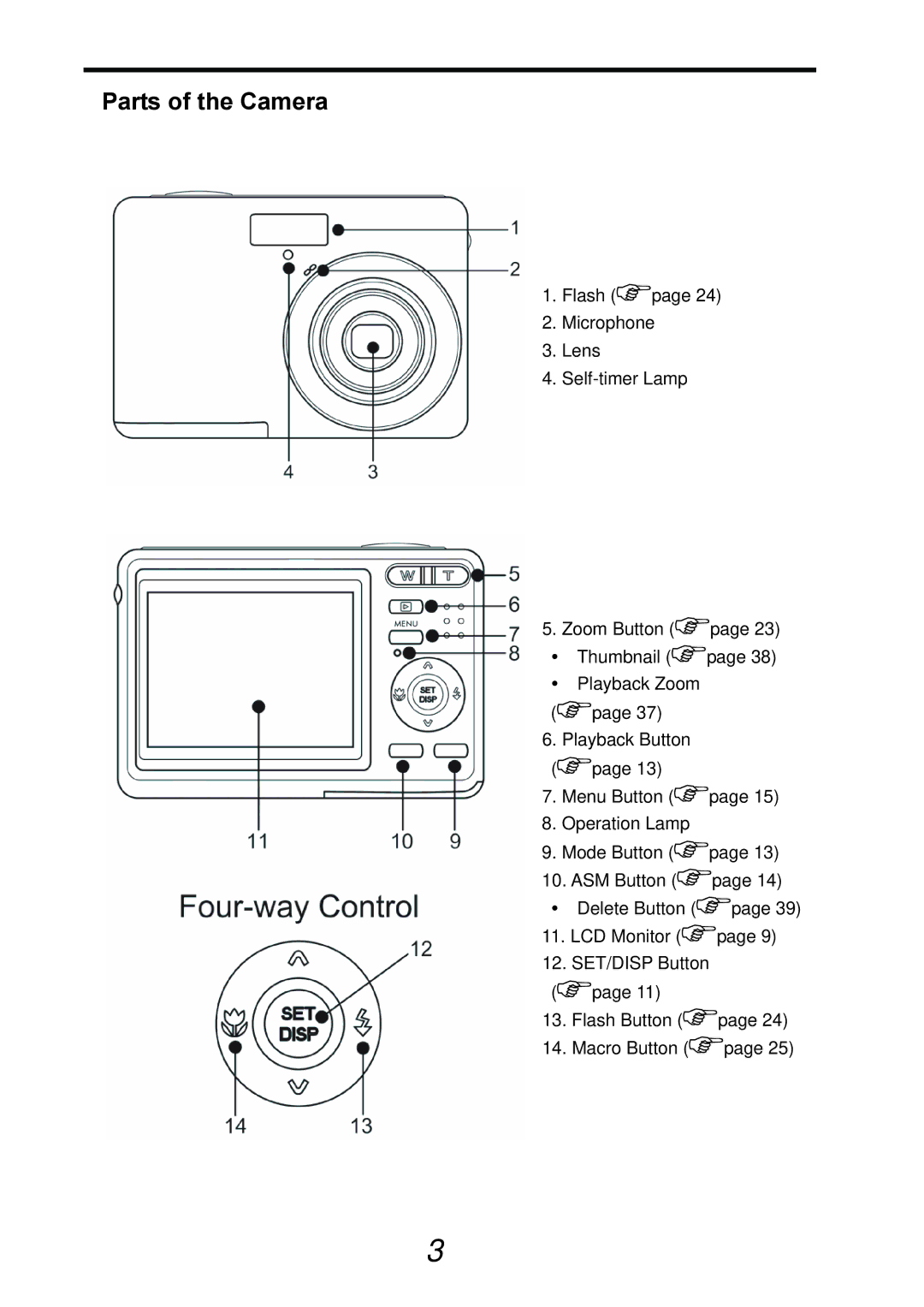 AGFA DC-733s user manual Parts of the Camera 