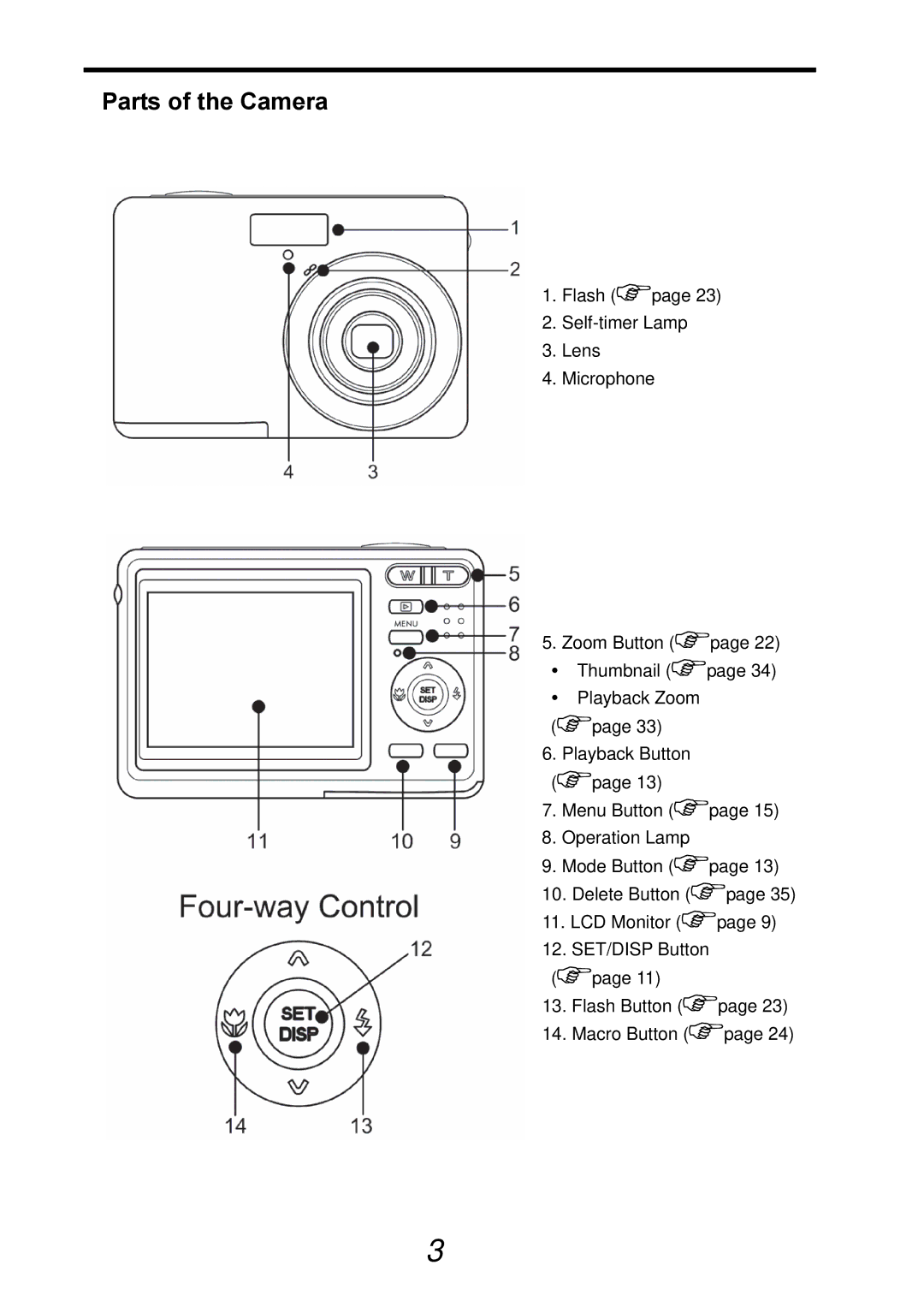 AGFA DC-830i operating instructions Parts of the Camera 