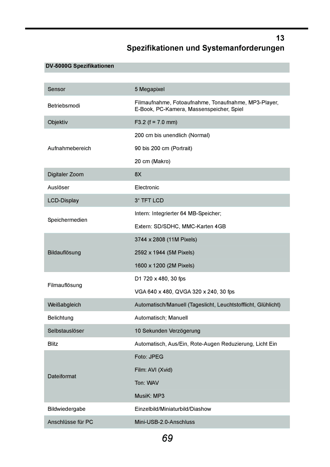 AGFA manual Spezifikationen und Systemanforderungen, DV-5000G Spezifikationen 