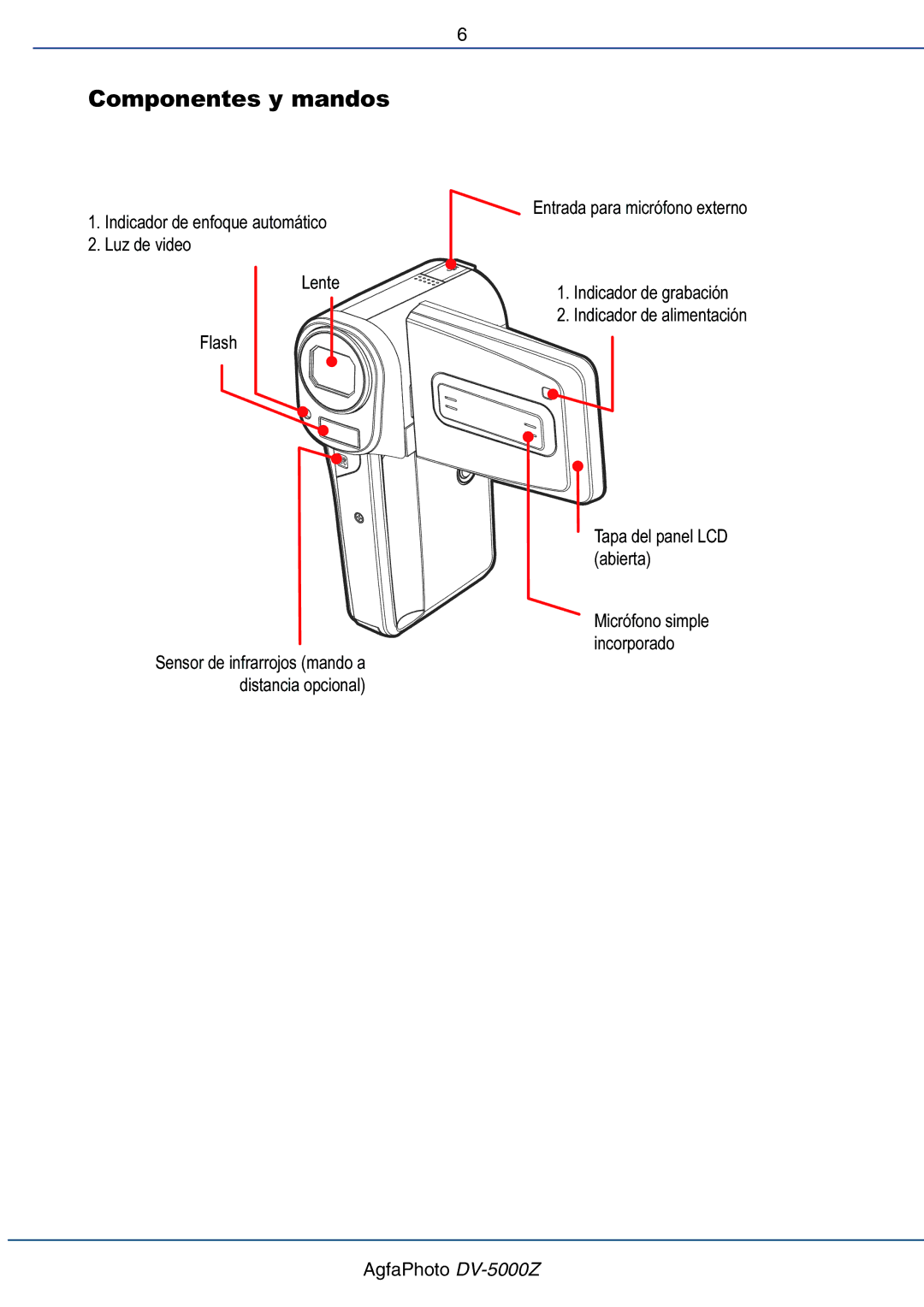 AGFA DV-5000Z manual Componentes y mandos 