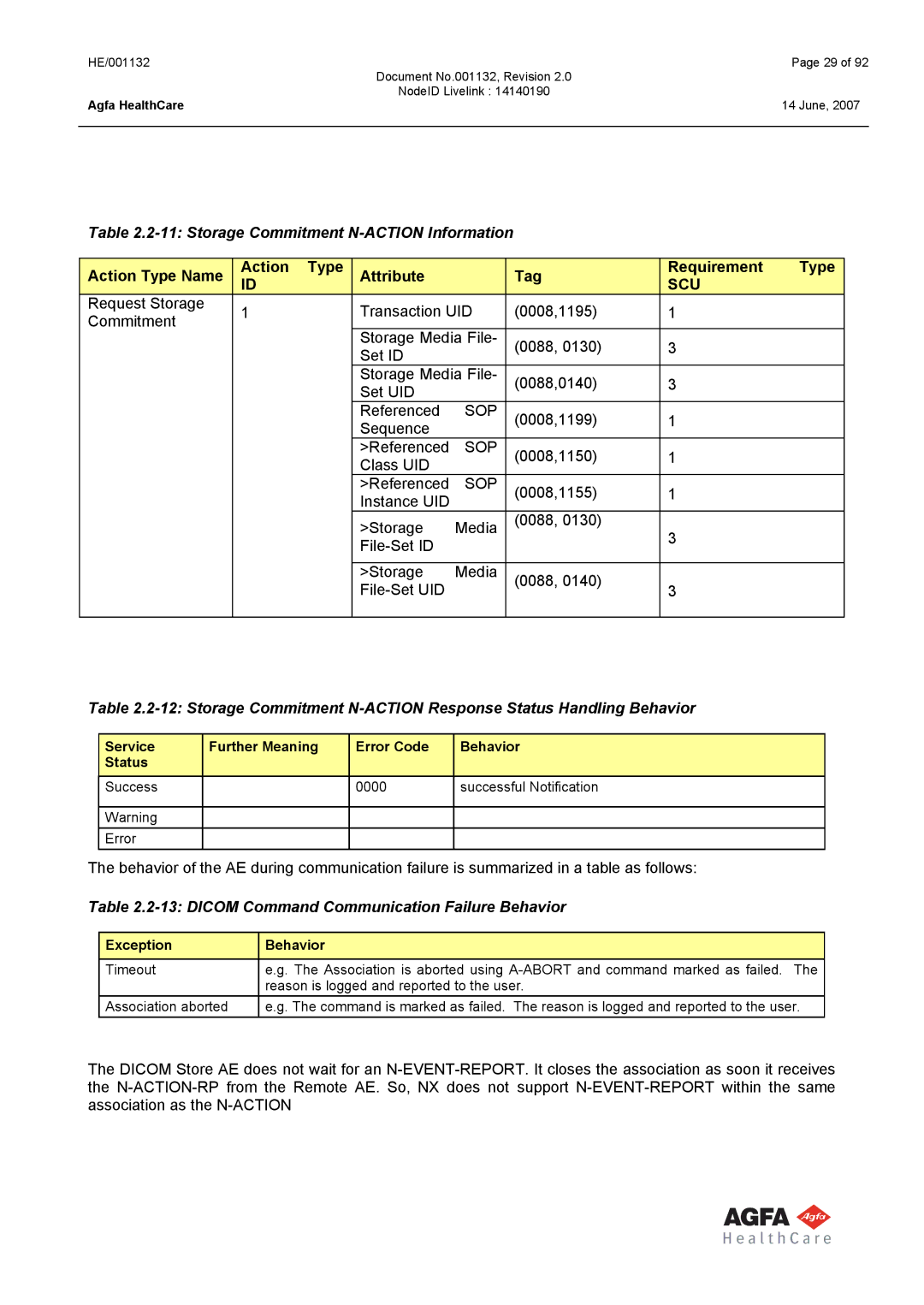 AGFA HE/001132 Storage Commitment N-ACTION Information, Action Type Name Attribute Tag Requirement, Exception Behavior 