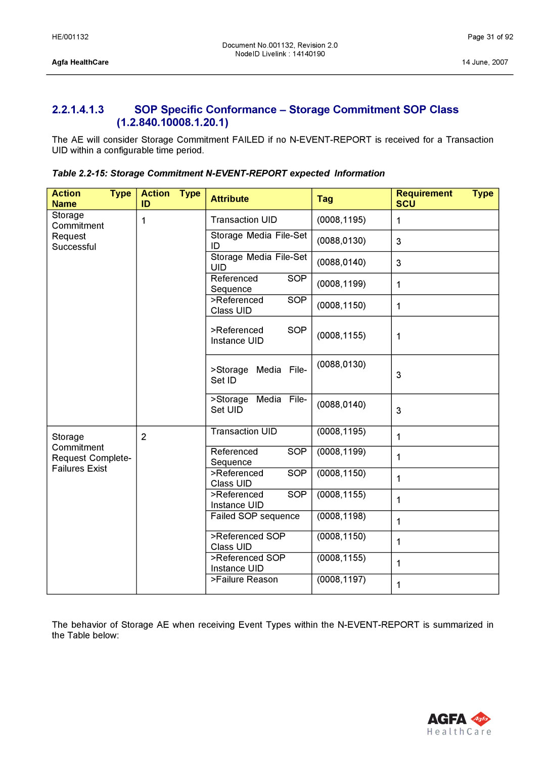 AGFA HE/001132 manual SOP Specific Conformance Storage Commitment SOP Class, Action Type Attribute Tag Requirement Name 