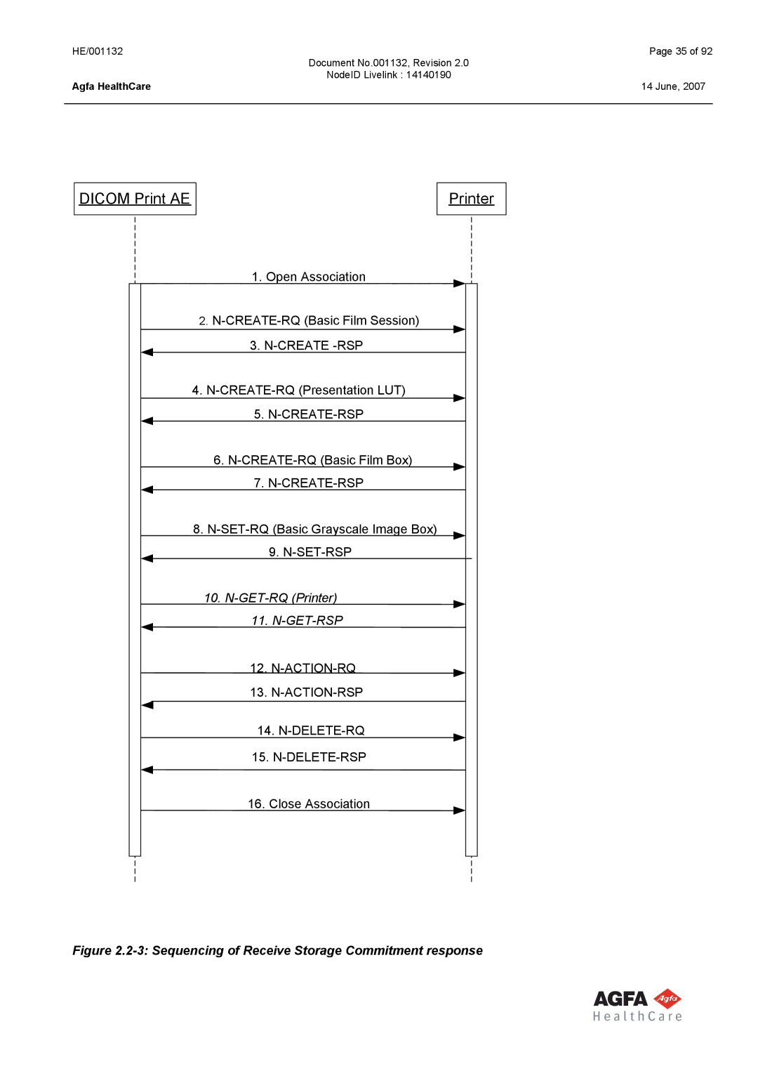 AGFA HE/001132 manual Create -RSP, Create-Rsp, Action-Rq Action-Rsp Delete-Rq Delete-Rsp 