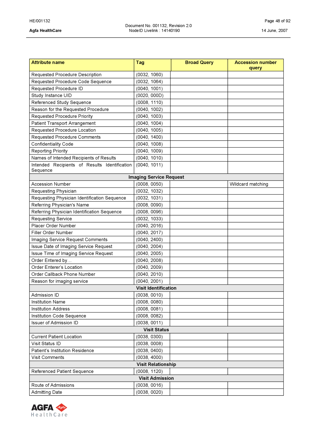 AGFA HE/001132 manual Attribute name Tag Broad Query Accession number, Imaging Service Request, Visit Identification 
