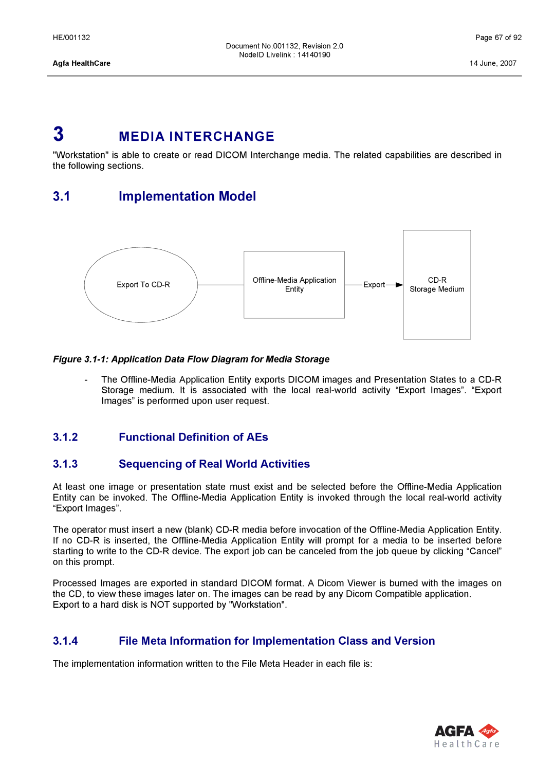 AGFA HE/001132 File Meta Information for Implementation Class and Version, Application Data Flow Diagram for Media Storage 