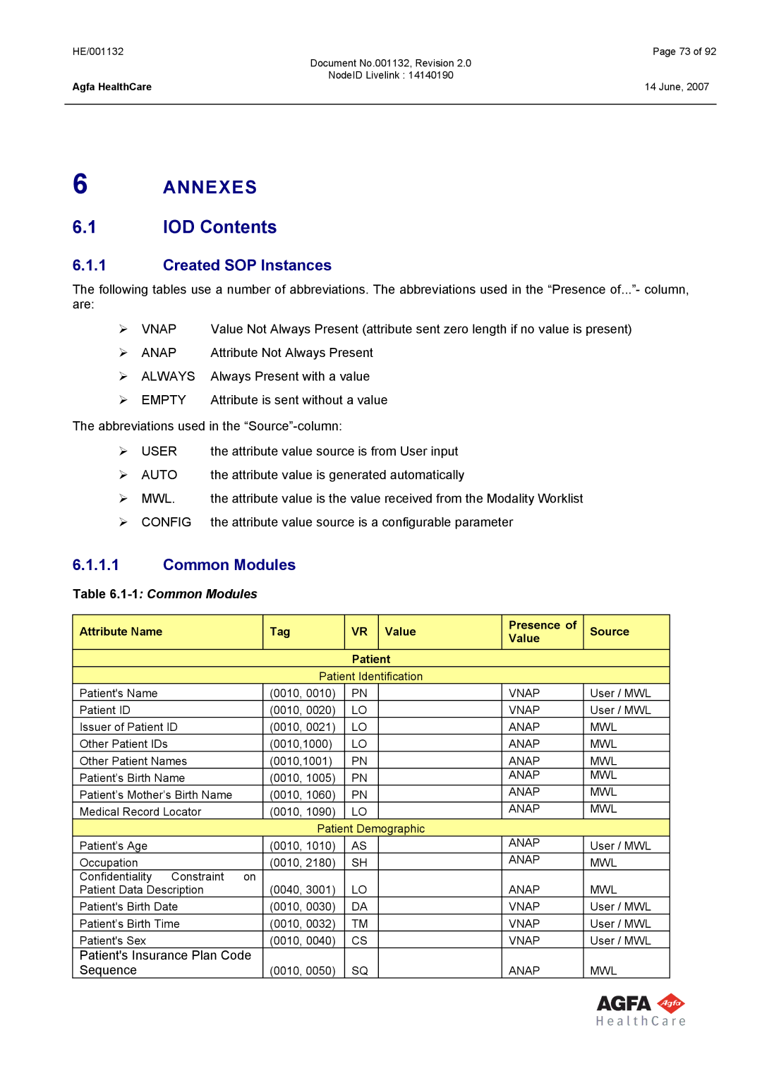 AGFA HE/001132 manual Annexes, IOD Contents 