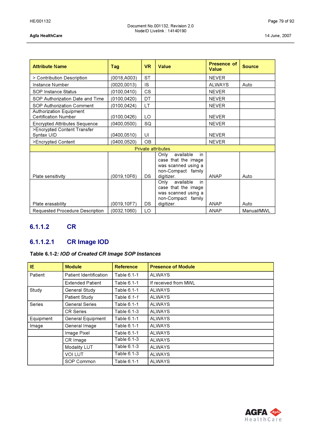 AGFA HE/001132 CR CR Image IOD, IOD of Created CR Image SOP Instances, Module Reference Presence of Module, VOI LUT Always 