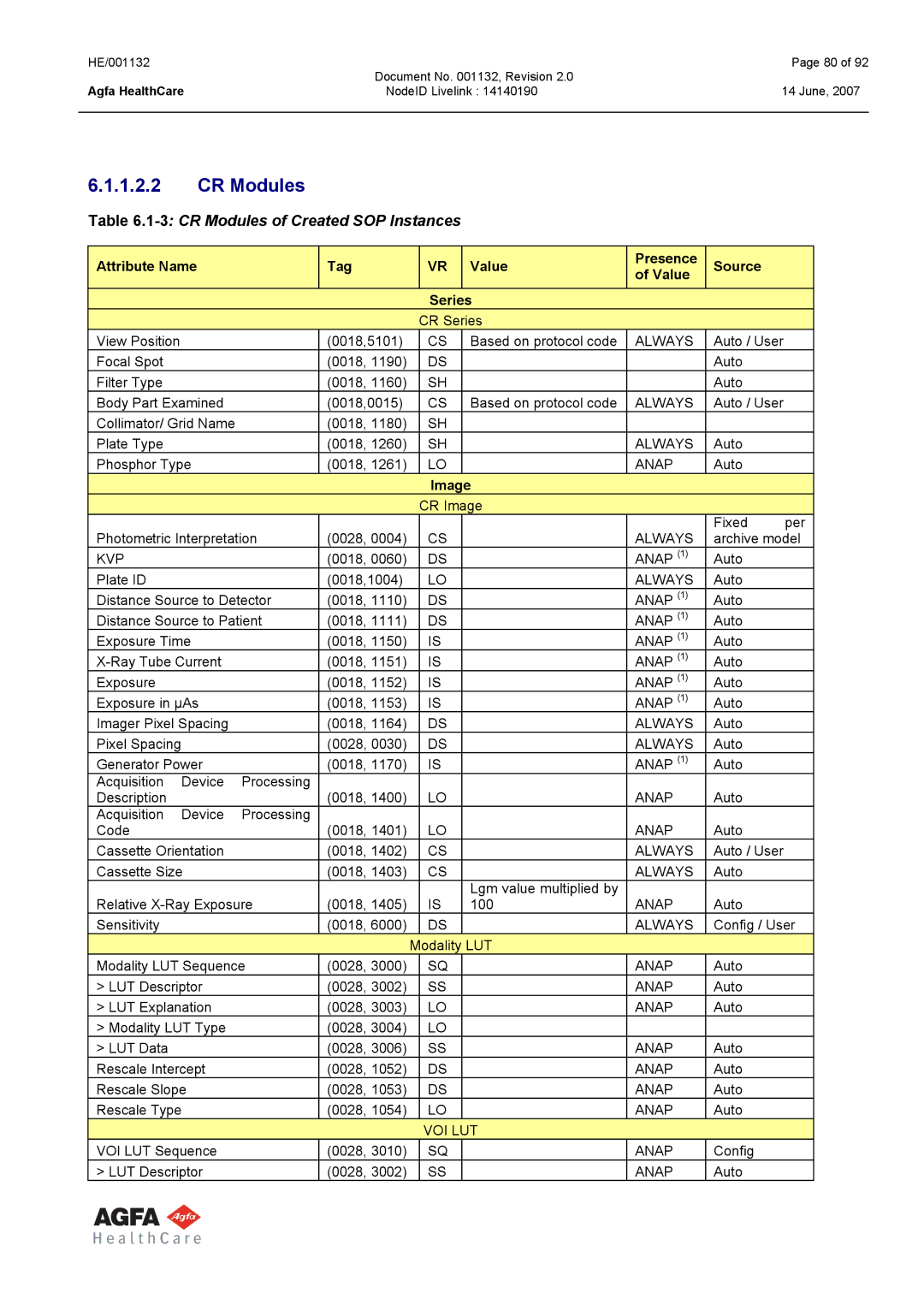 AGFA HE/001132 manual CR Modules of Created SOP Instances, Source Value Series, Kvp, Voi Lut 