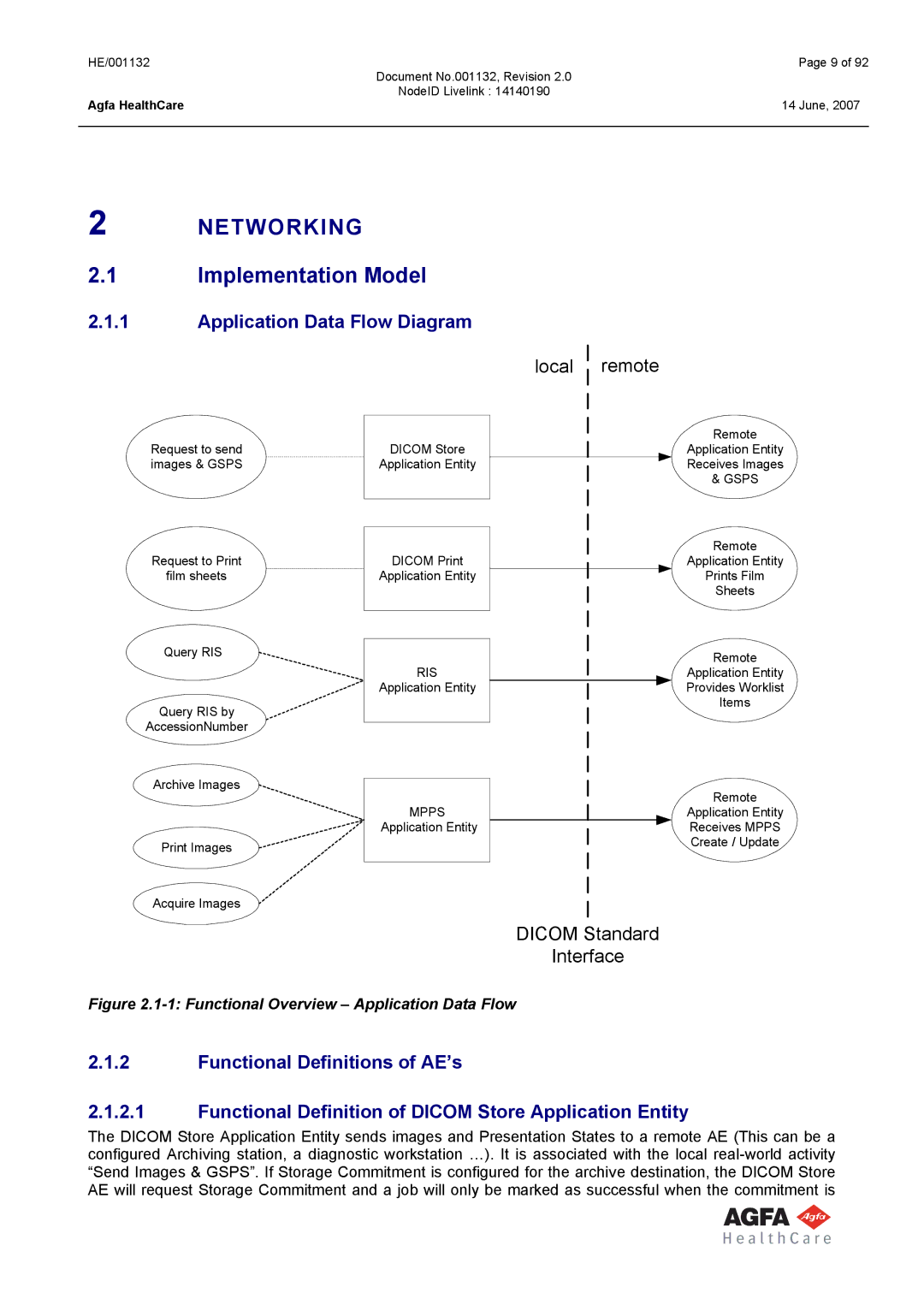 AGFA HE/001132 manual Implementation Model, Application Data Flow Diagram 