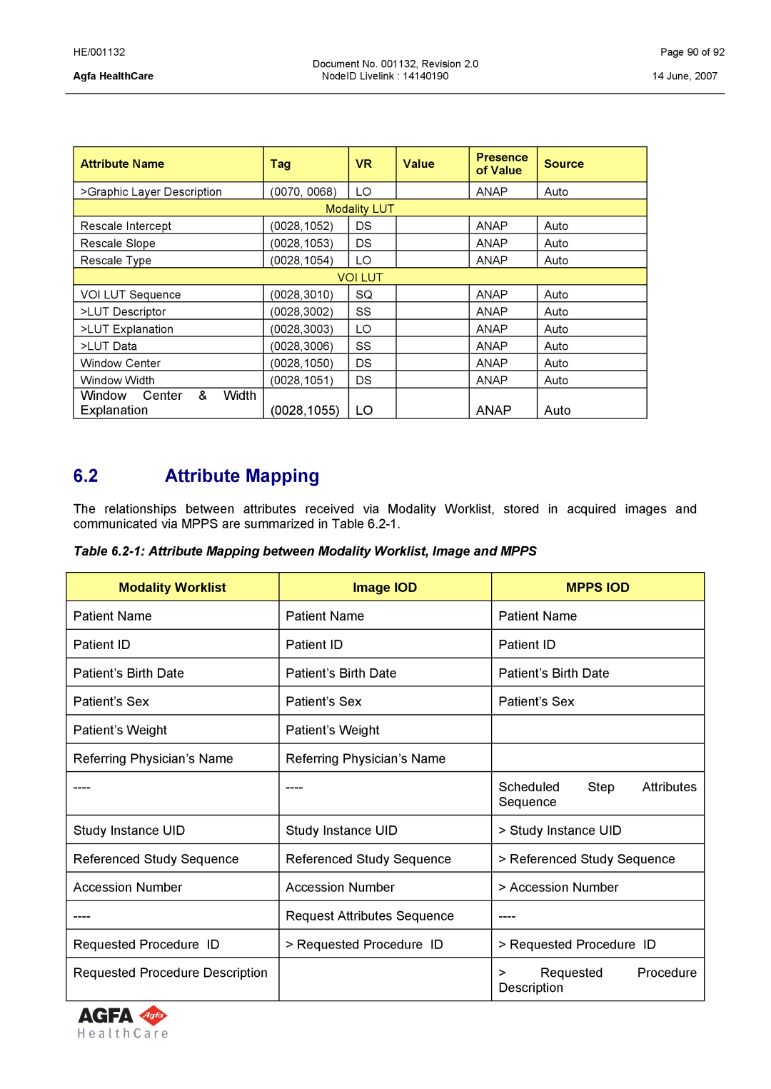 AGFA HE/001132 manual Attribute Mapping, Modality Worklist Image IOD 