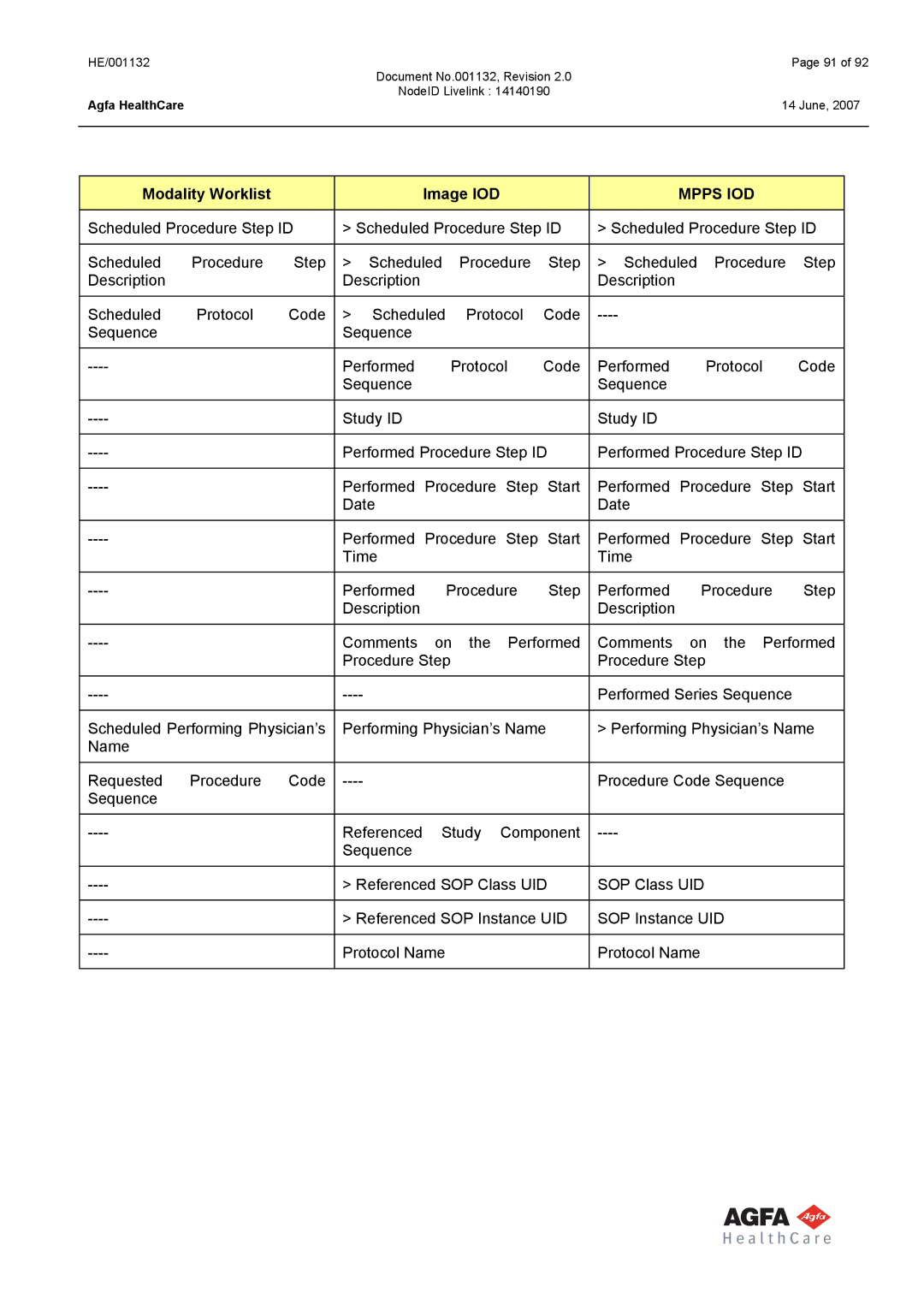 AGFA HE/001132 manual Modality Worklist, Image IOD 