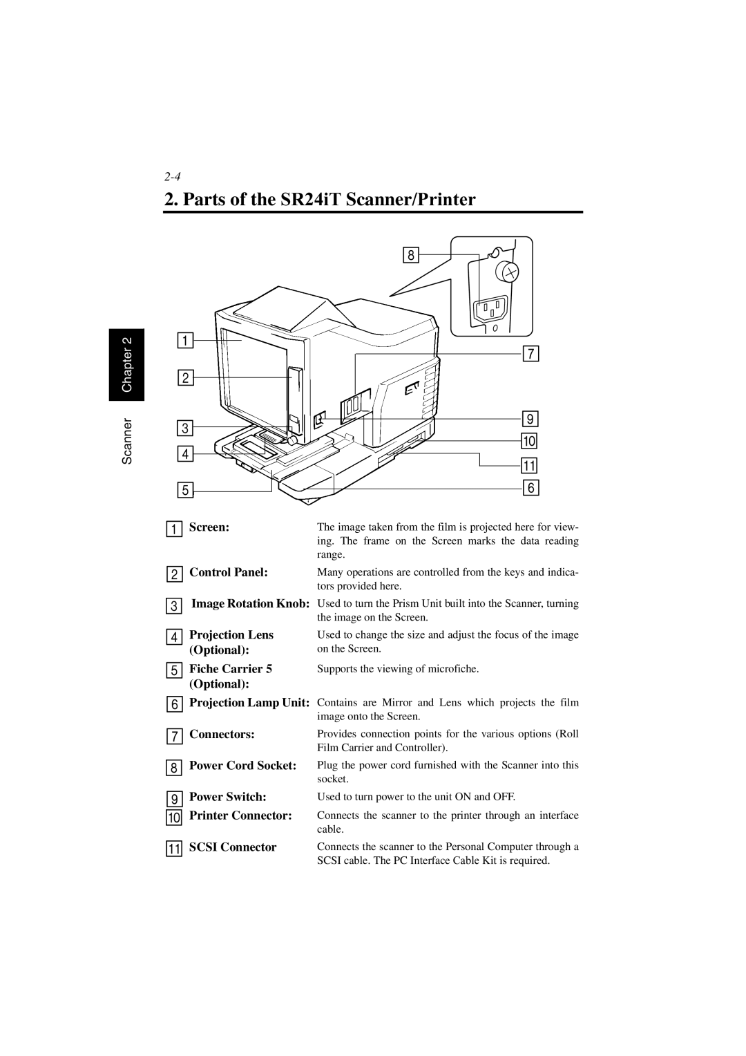 AGFA SR 24 manual Parts of the SR24iT Scanner/Printer, Screen 