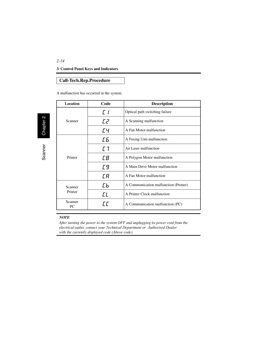 AGFA SR 24 manual Call-Tech.Rep.Procedure, Location 