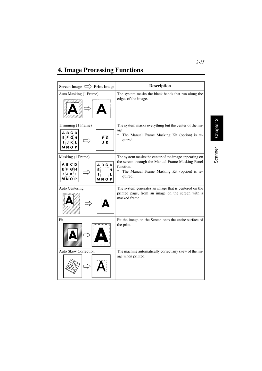 AGFA SR 24 manual Image Processing Functions, Screen Image Print Image 