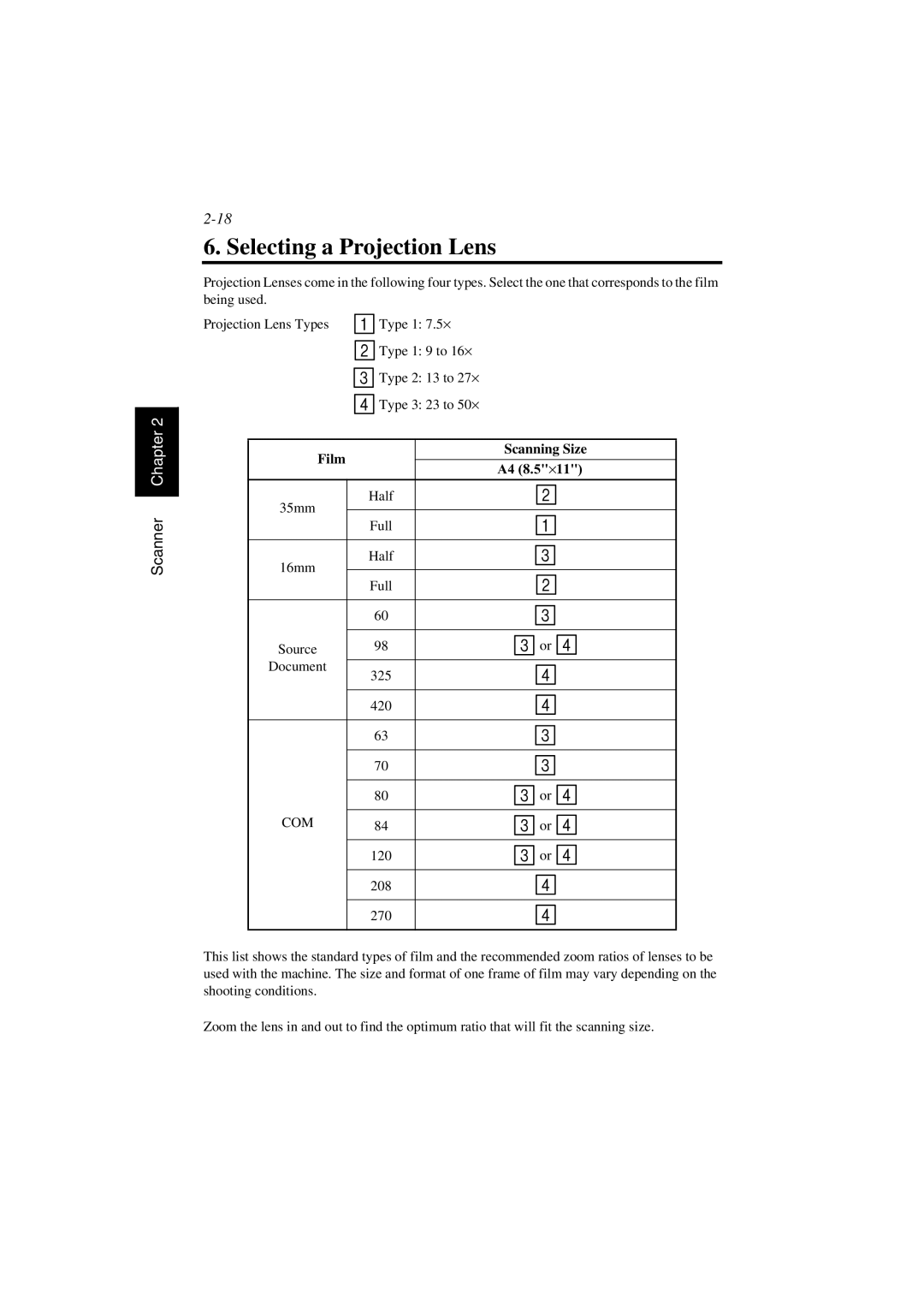 AGFA SR 24 manual Selecting a Projection Lens, Scanning Size Film 