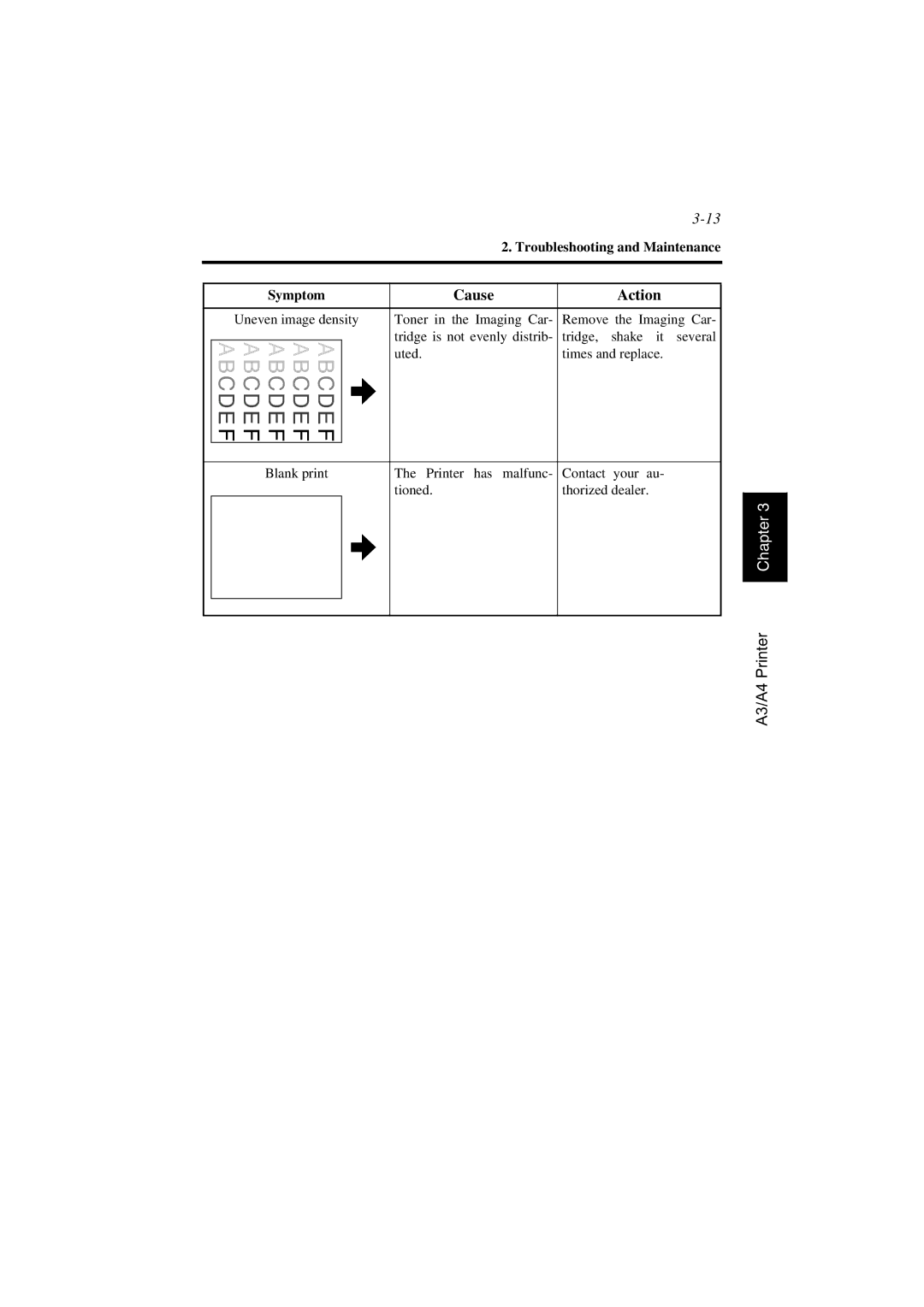 AGFA SR 24 manual Cause Action, Symptom 