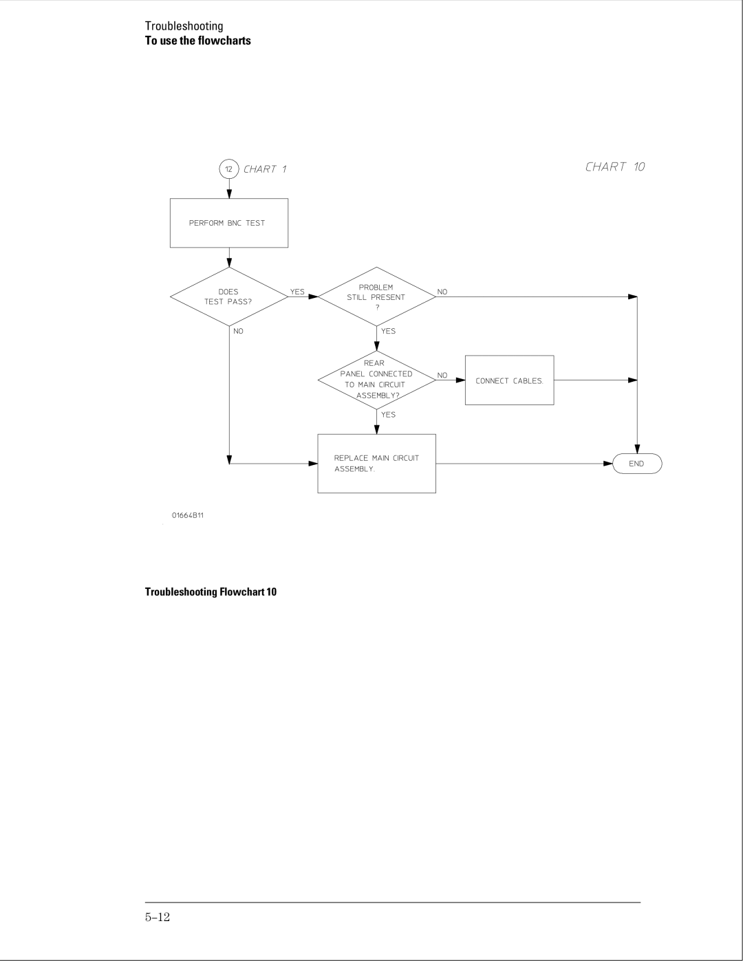 Agilent Technologies 01664-97005 manual Troubleshooting 