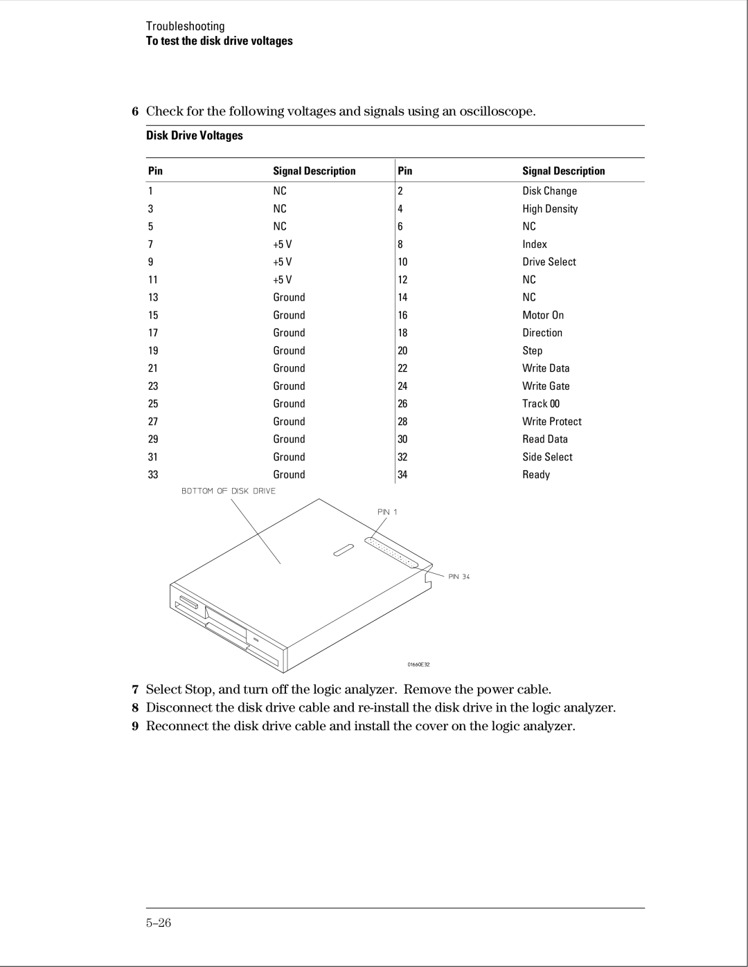 Agilent Technologies 01664-97005 manual Disk Drive Voltages, Pin Signal Description 
