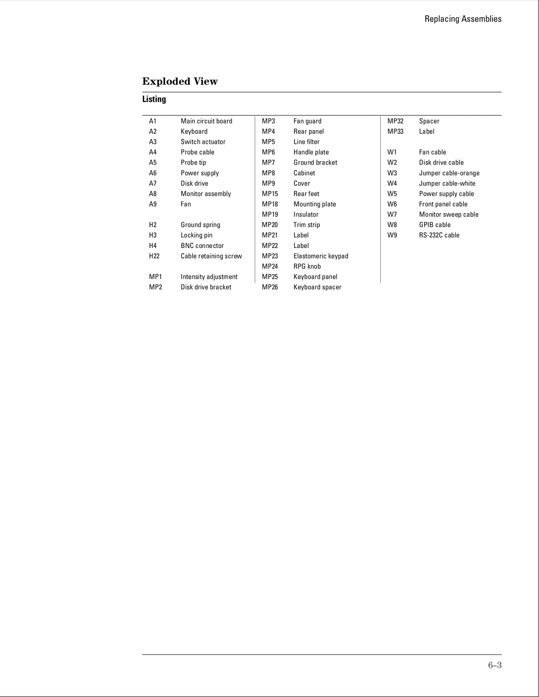 Agilent Technologies 01664-97005 manual Exploded View, Listing 