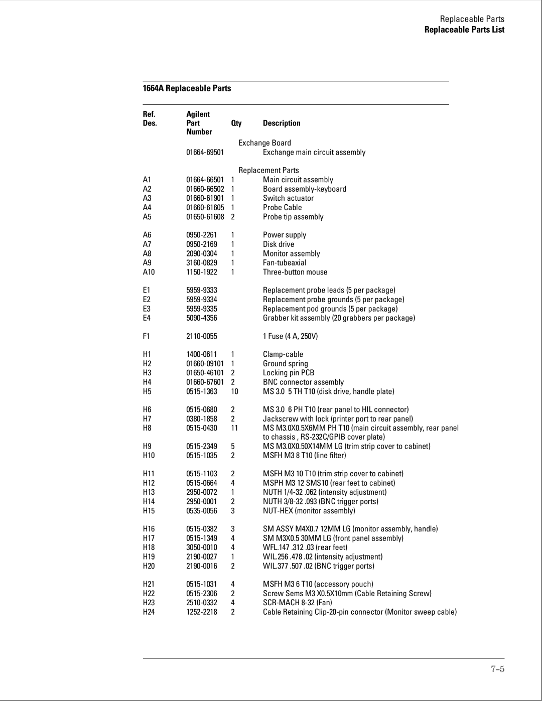 Agilent Technologies 01664-97005 Replaceable Parts List 1664A Replaceable Parts, Agilent Des Part Qty Description Number 