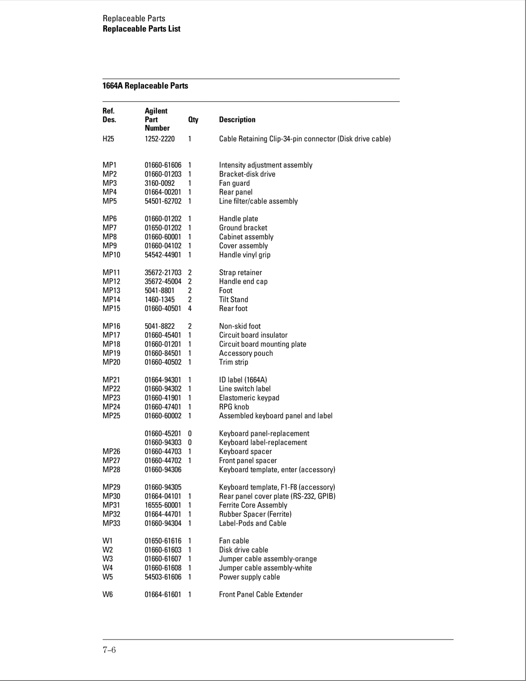 Agilent Technologies 01664-97005 manual MP1 