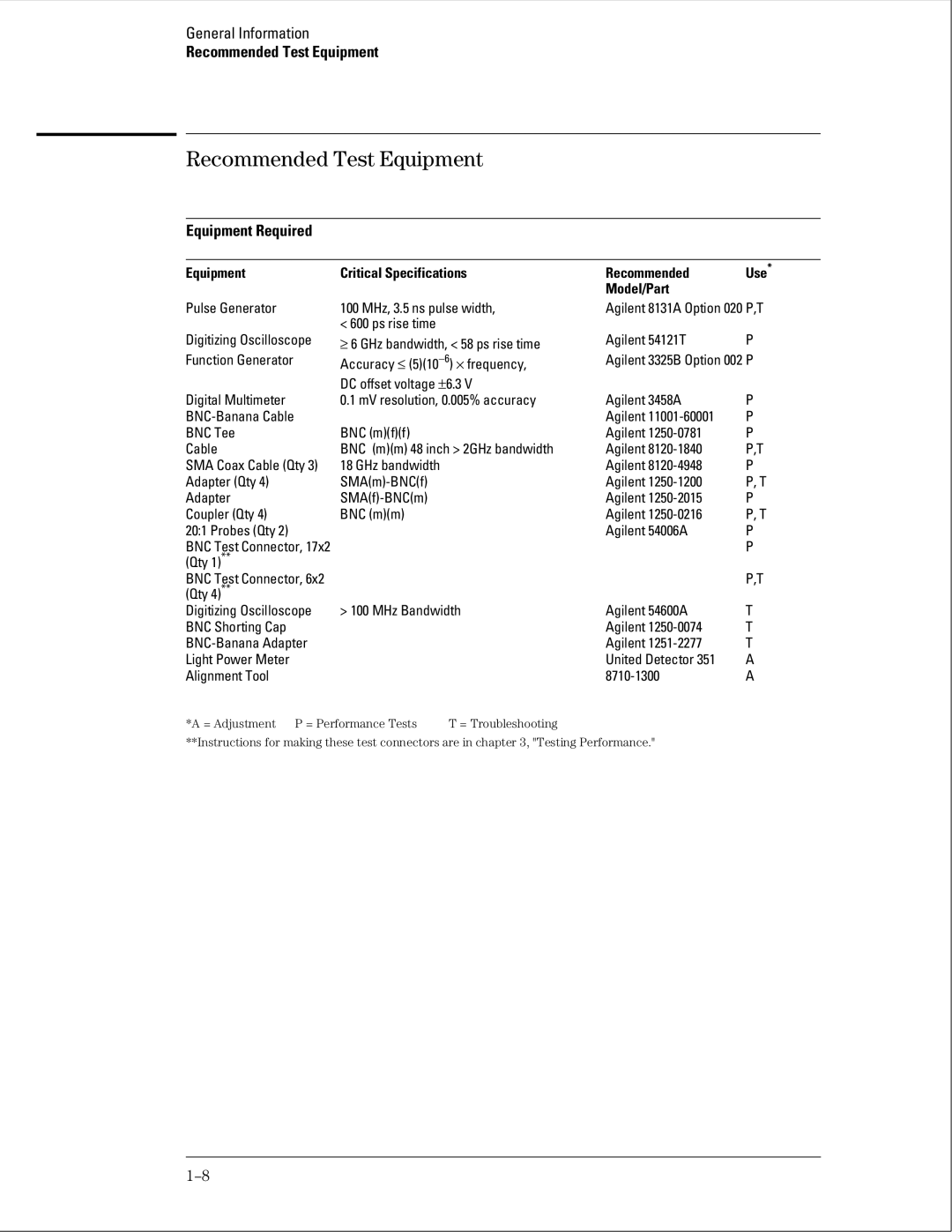 Agilent Technologies 01664-97005 manual Recommended Test Equipment, Equipment Required 