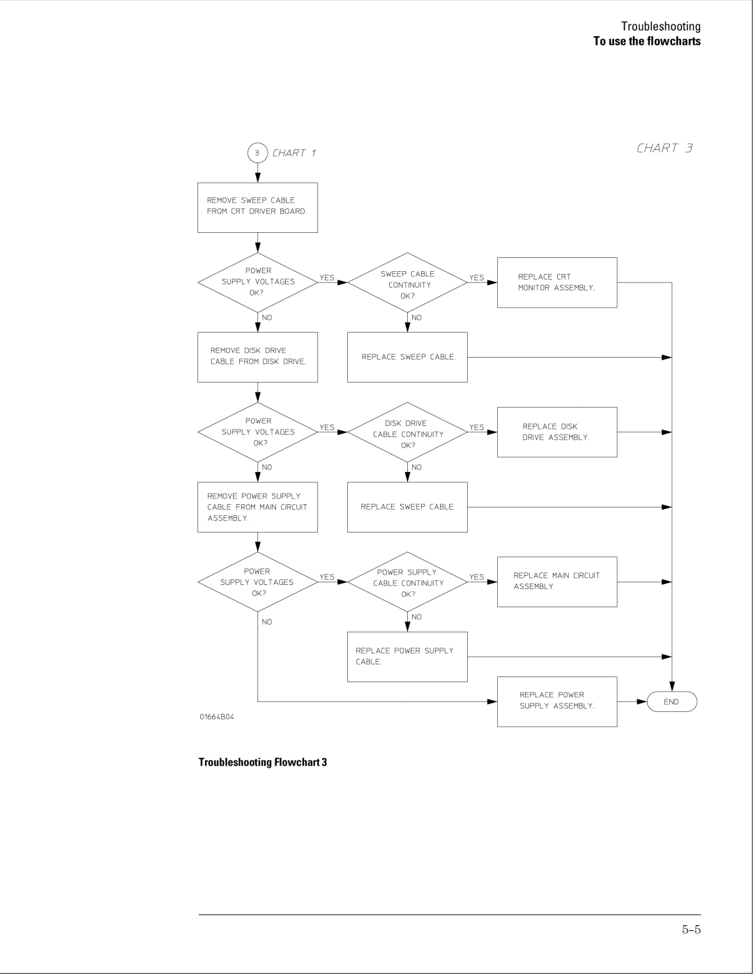 Agilent Technologies 01664-97005 manual Troubleshooting 