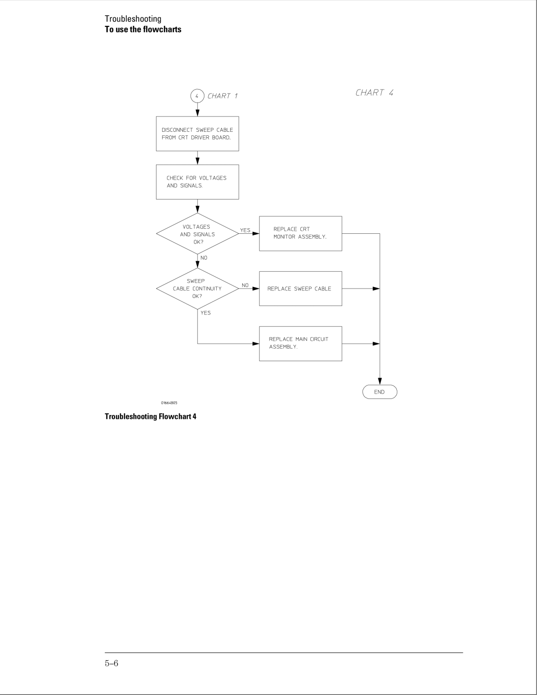 Agilent Technologies 01664-97005 manual Troubleshooting 