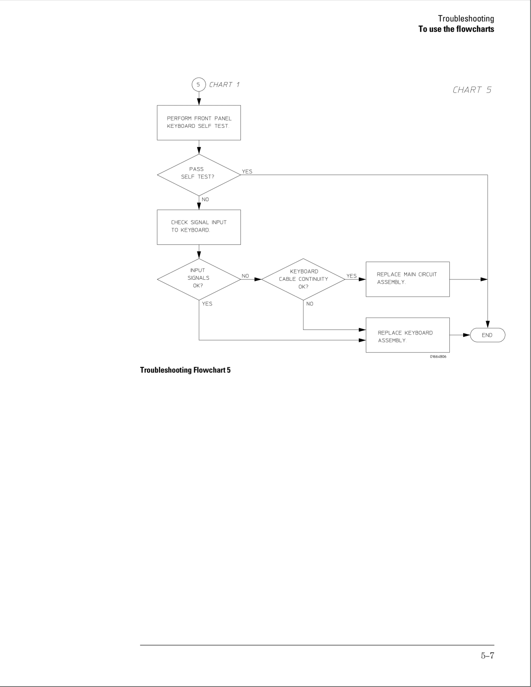 Agilent Technologies 01664-97005 manual To use the flowcharts 