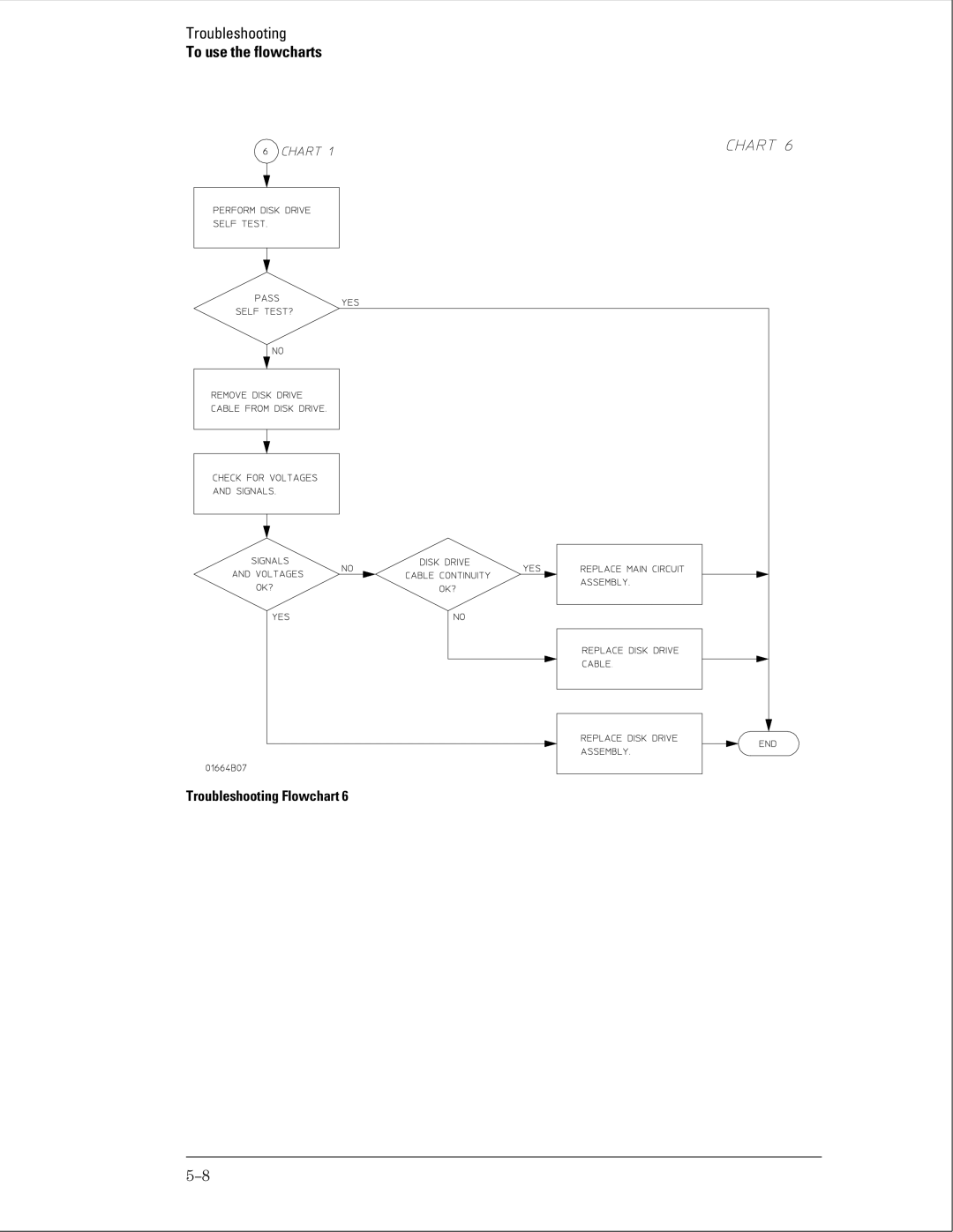 Agilent Technologies 01664-97005 manual To use the flowcharts 