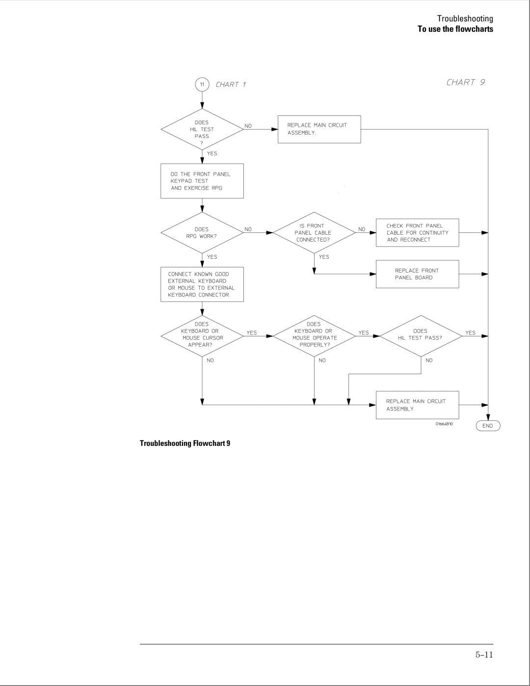 Agilent Technologies 01664-97005 manual Troubleshooting 