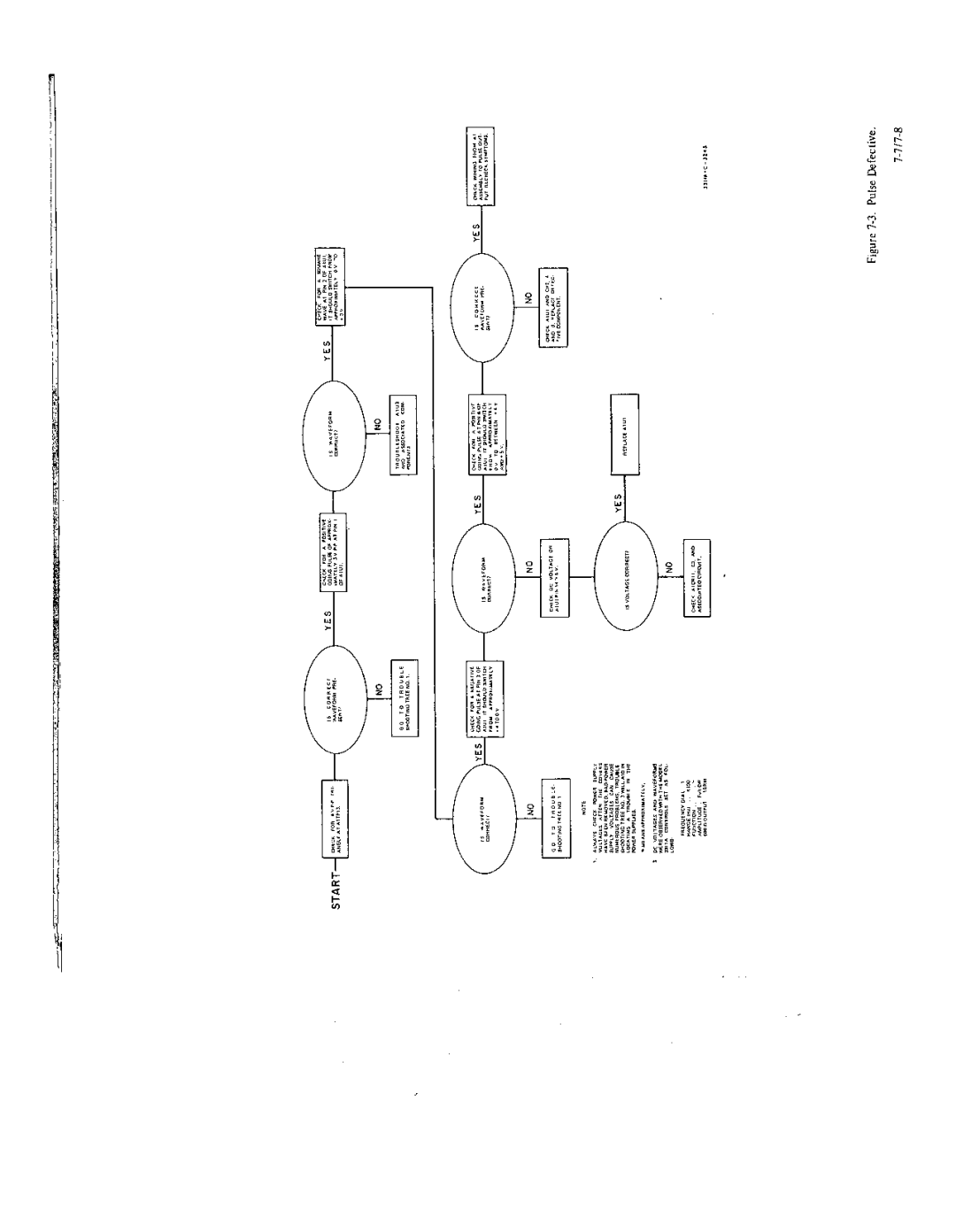 Agilent Technologies 03311-90001 service manual 