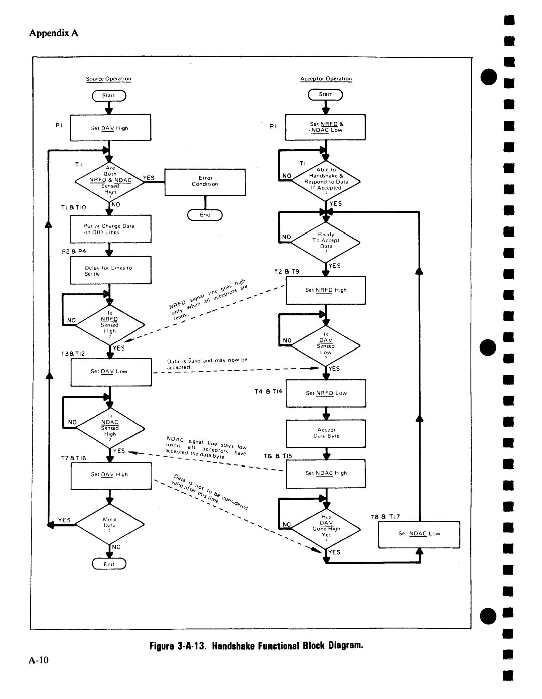 Agilent Technologies 03336-90011 manual 