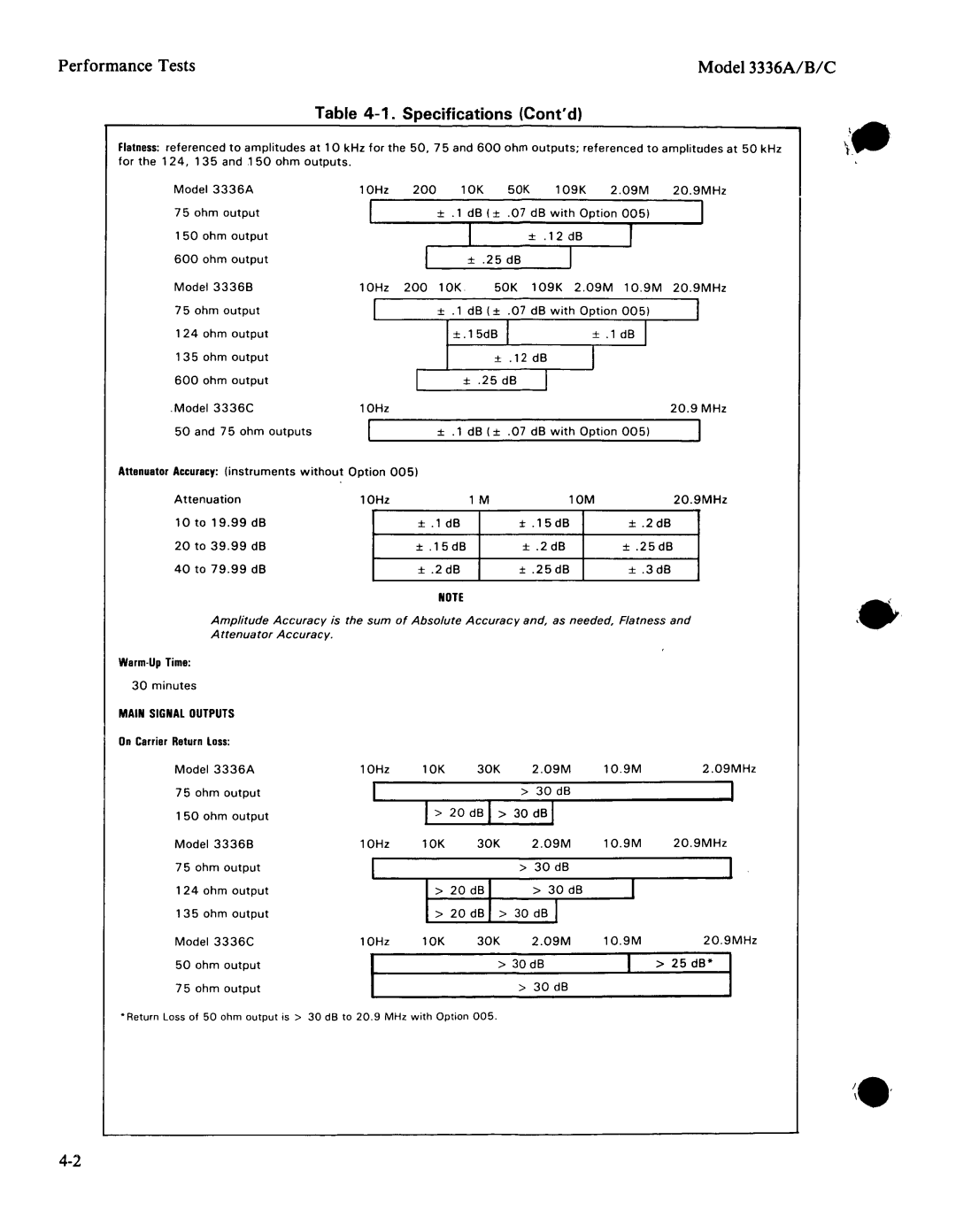 Agilent Technologies 03336-90011 manual 