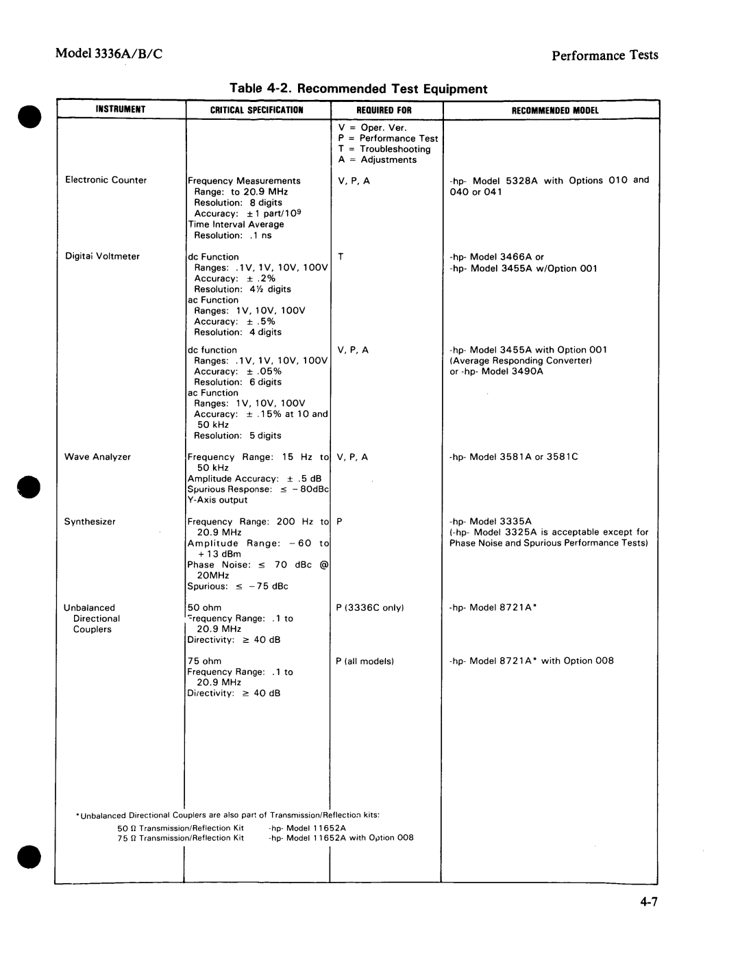 Agilent Technologies 03336-90011 manual 