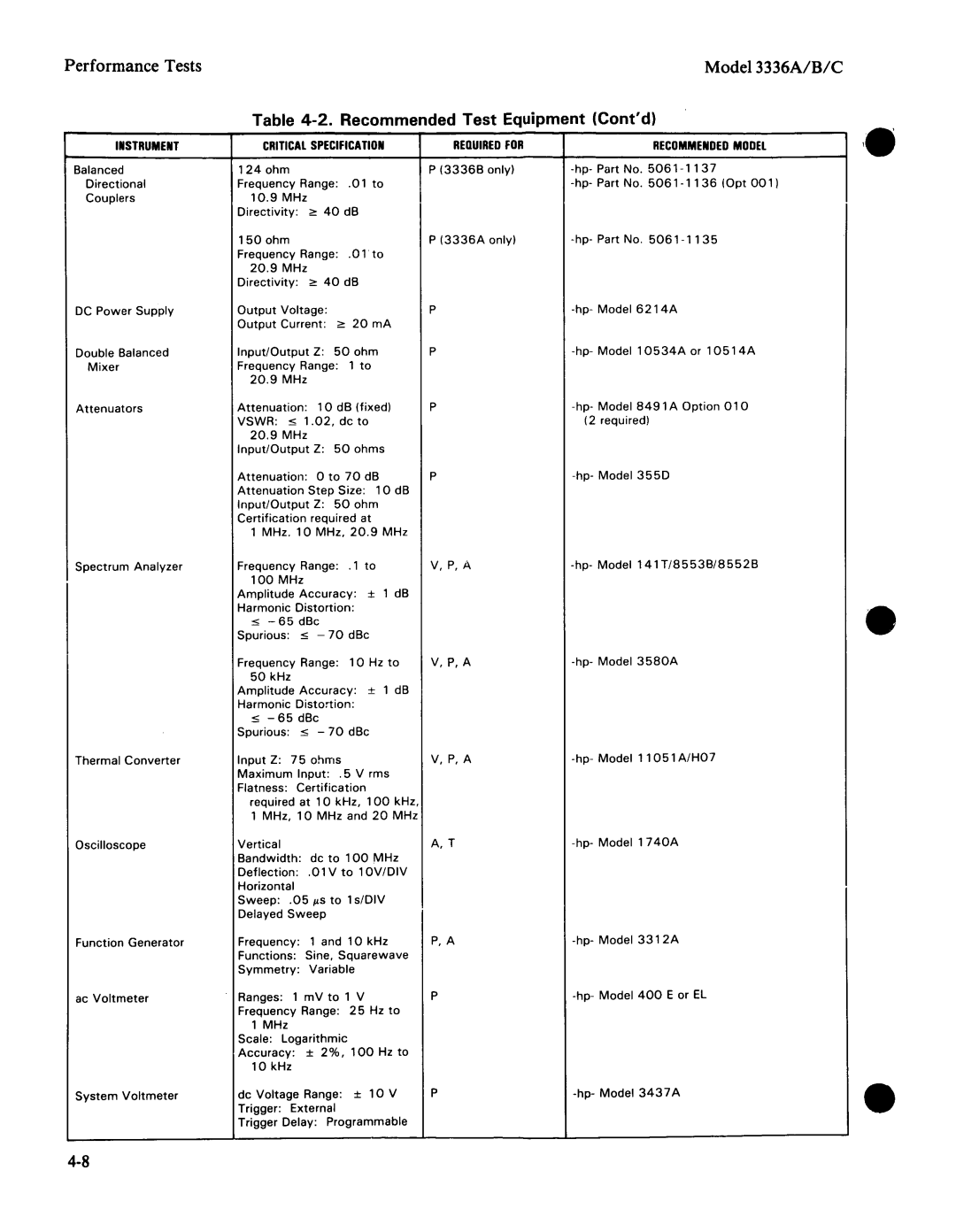 Agilent Technologies 03336-90011 manual 