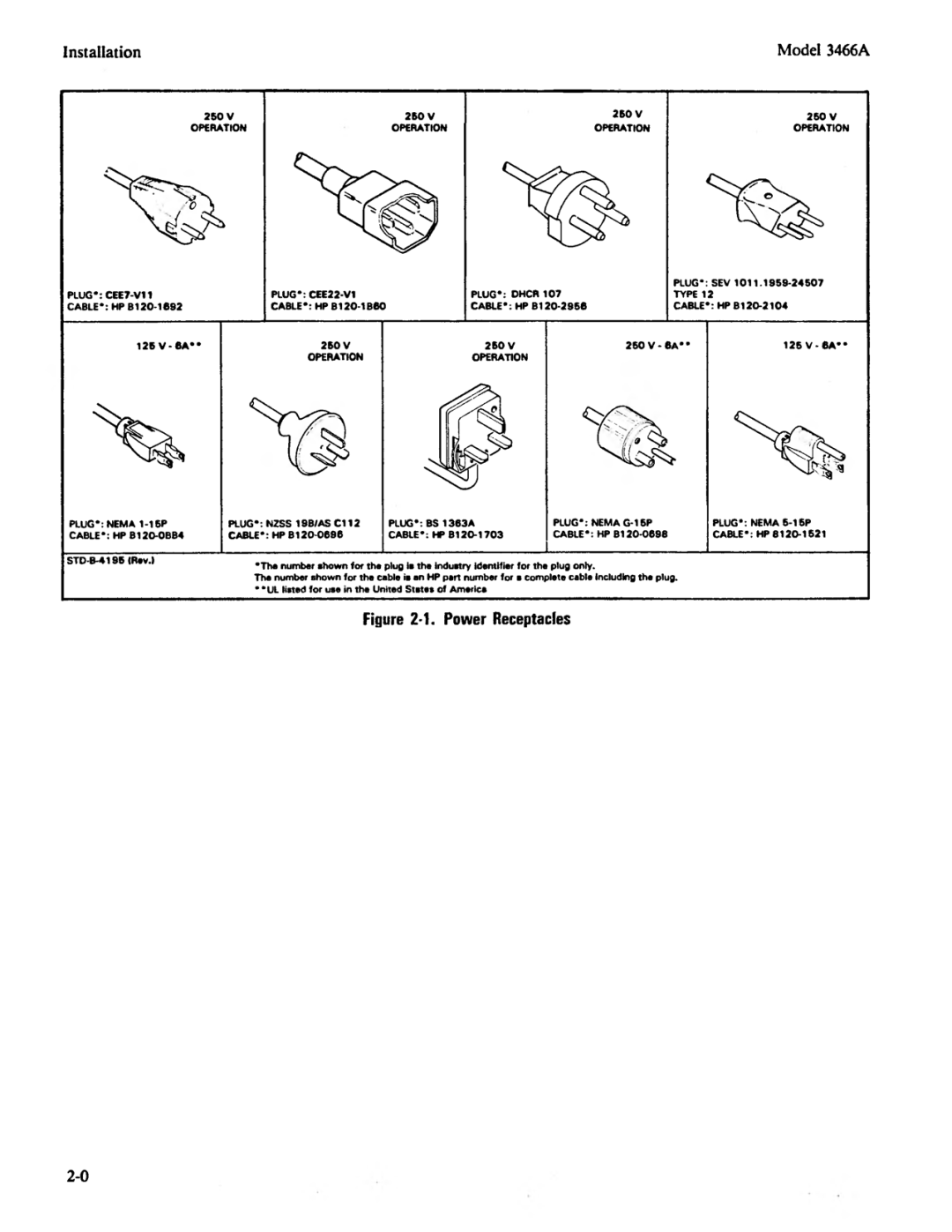 Agilent Technologies 03466-90003 service manual 