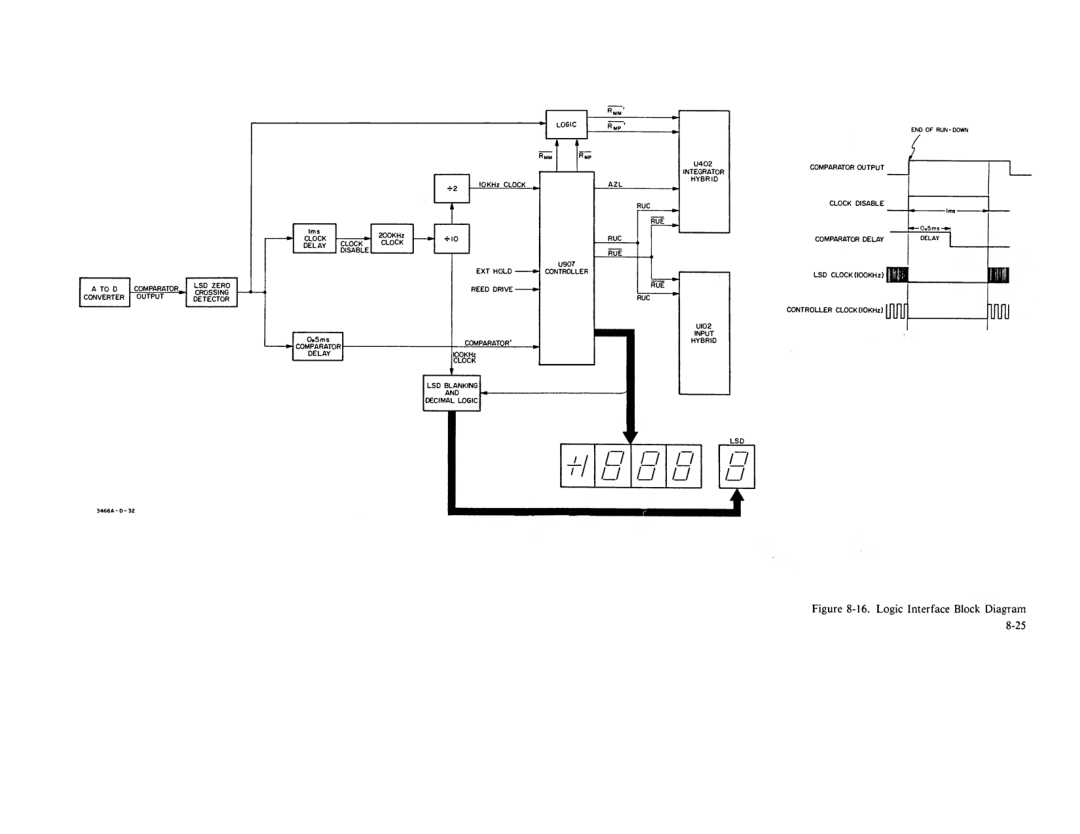 Agilent Technologies 03466-90003 service manual 