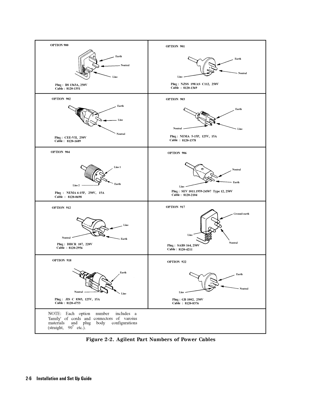 Agilent Technologies 04291-90031 manual 