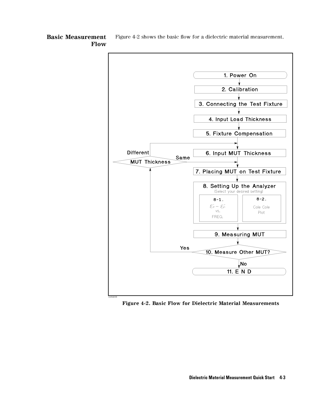 Agilent Technologies 04291-90031 manual 