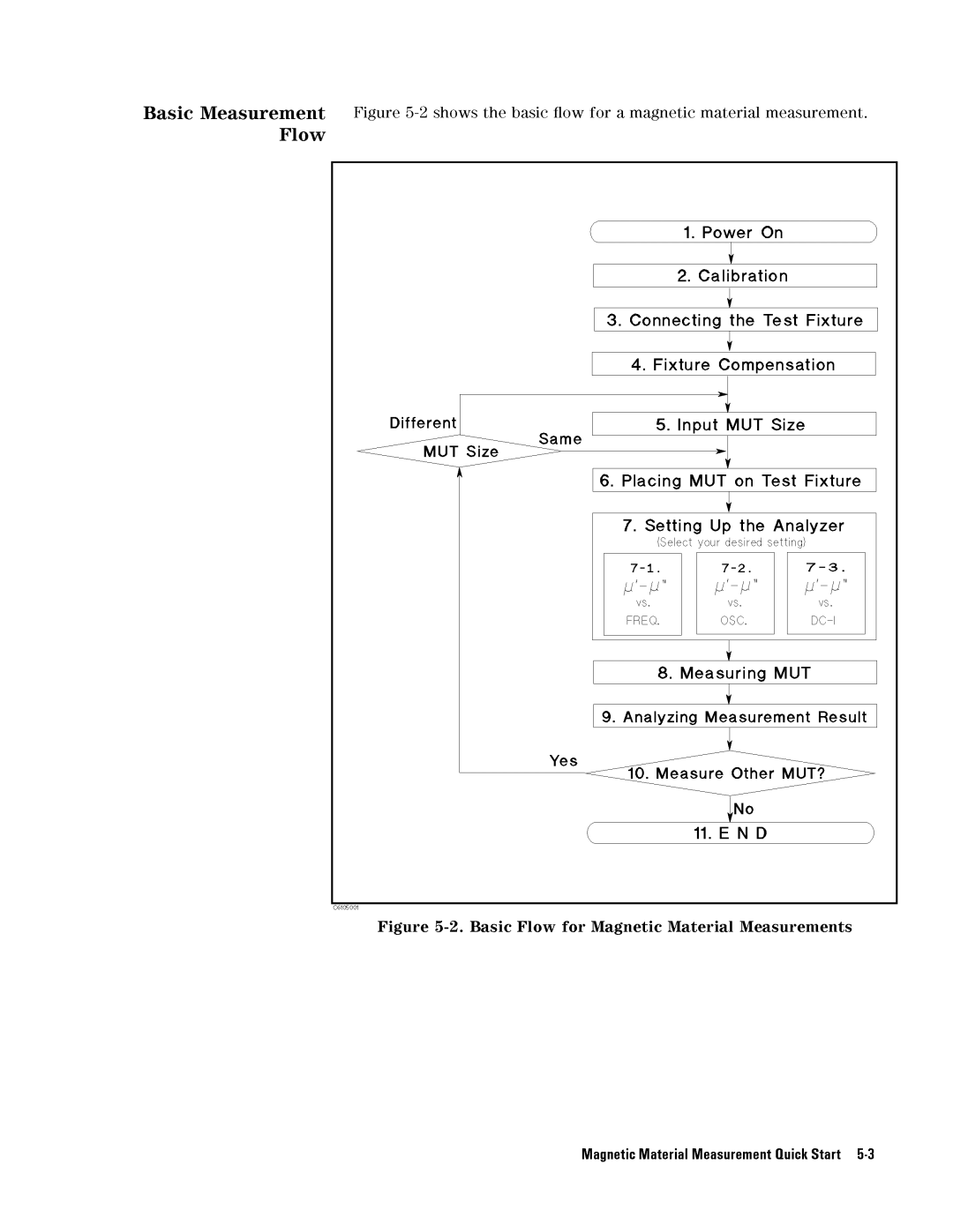 Agilent Technologies 04291-90031 manual 