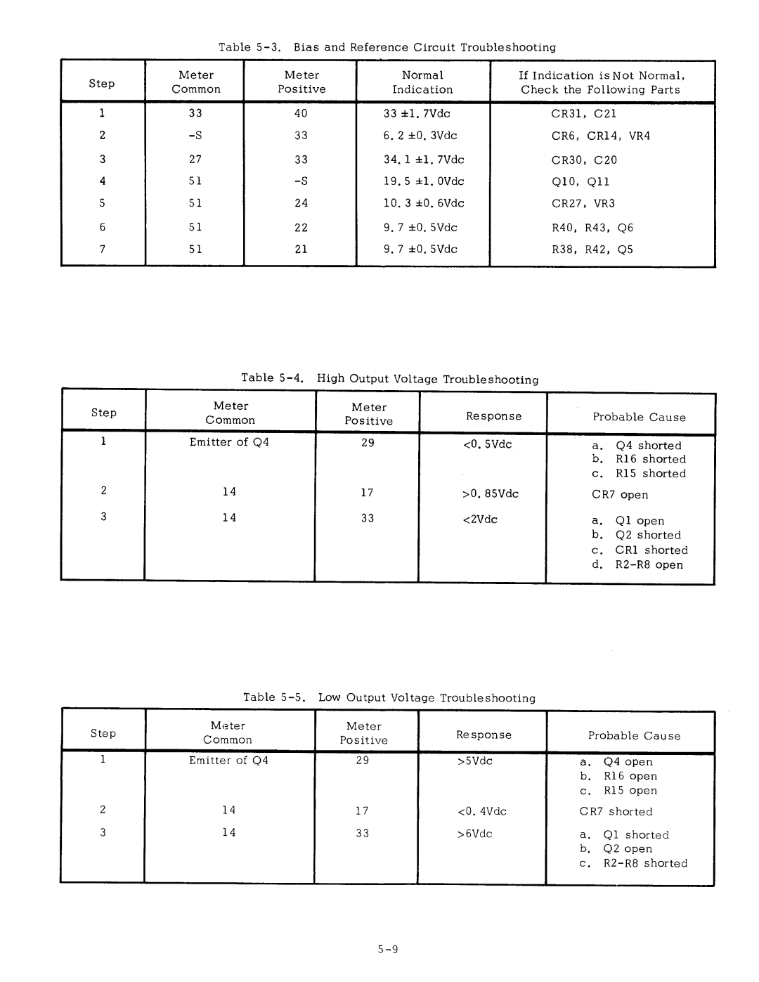 Agilent Technologies 0634-90001 service manual 