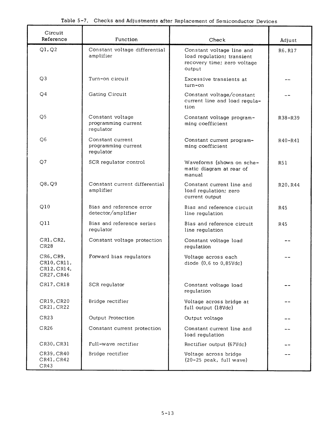 Agilent Technologies 0634-90001 service manual 