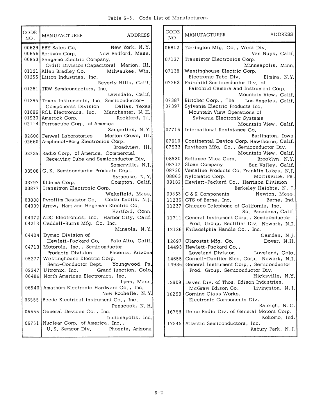 Agilent Technologies 0634-90001 service manual 