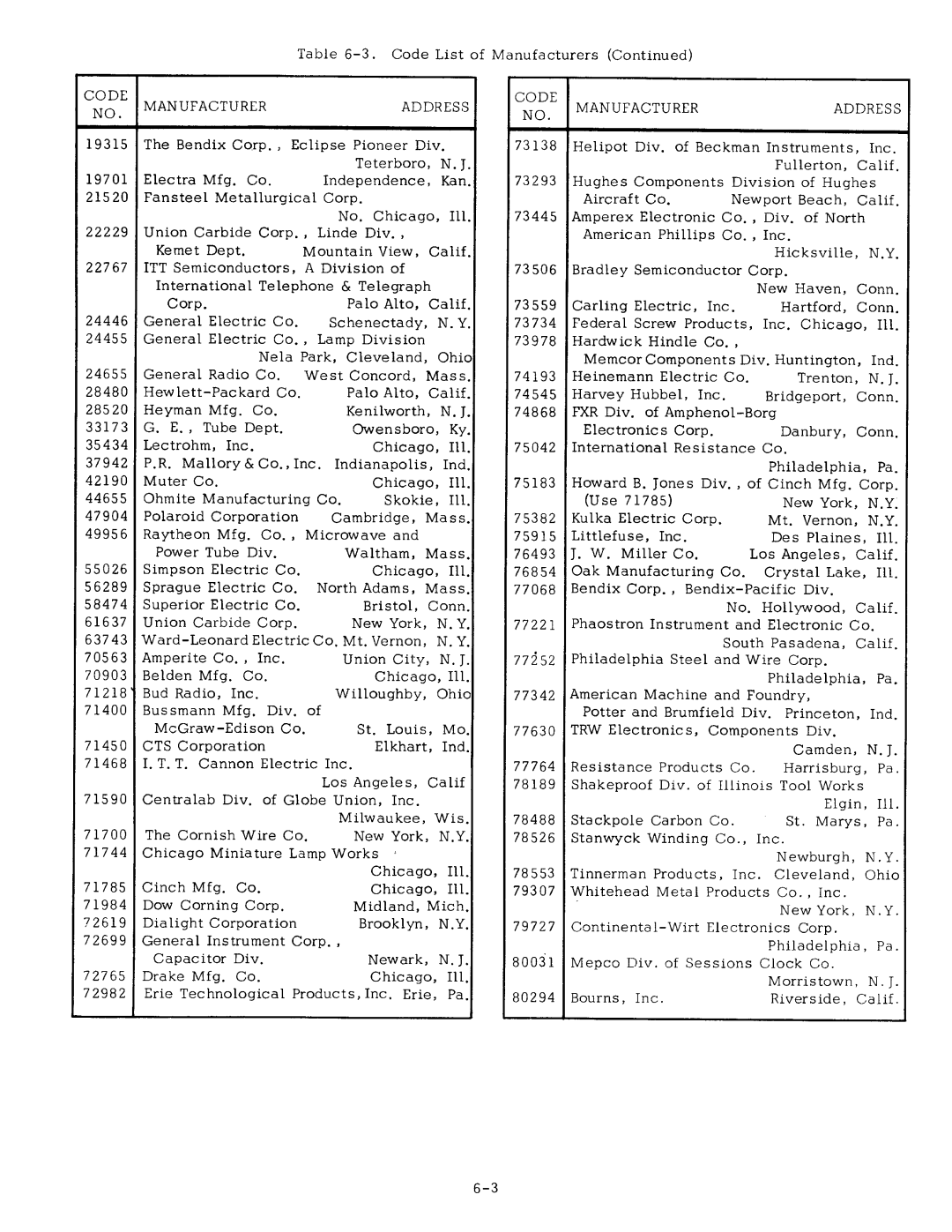 Agilent Technologies 0634-90001 service manual 