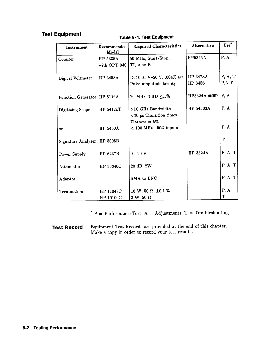 Agilent Technologies 08112-90004 service manual 